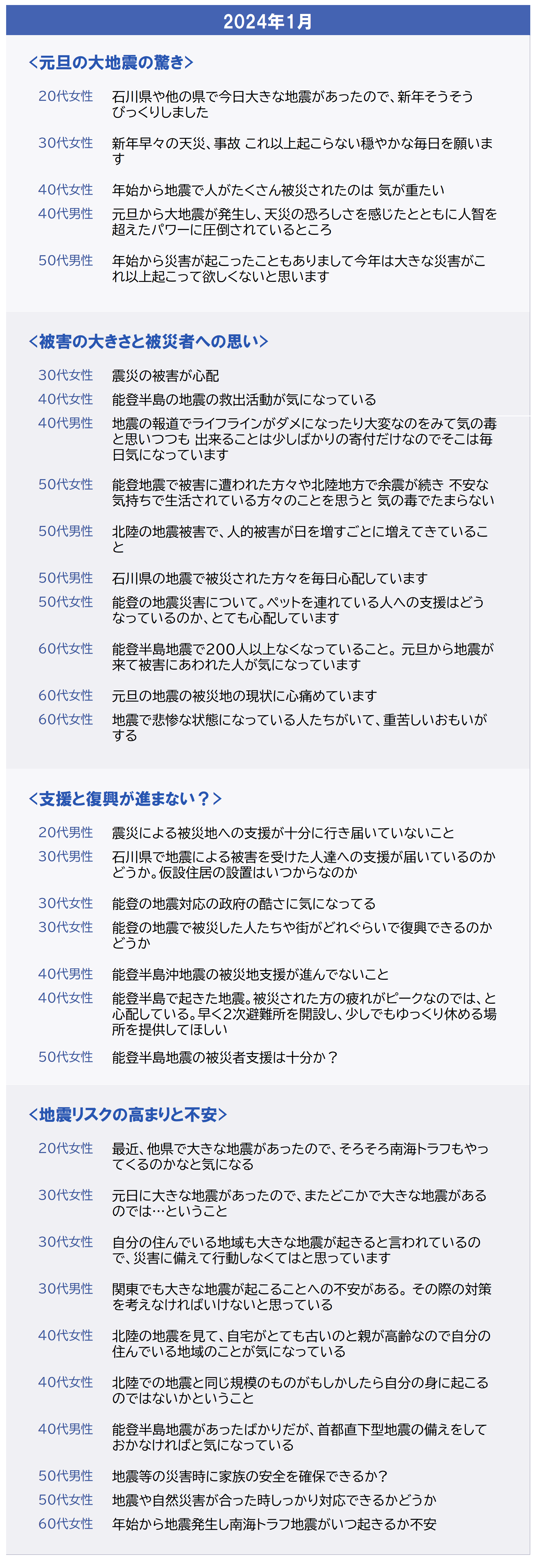 FA_地震_2b_抜粋_1月rev.PNG