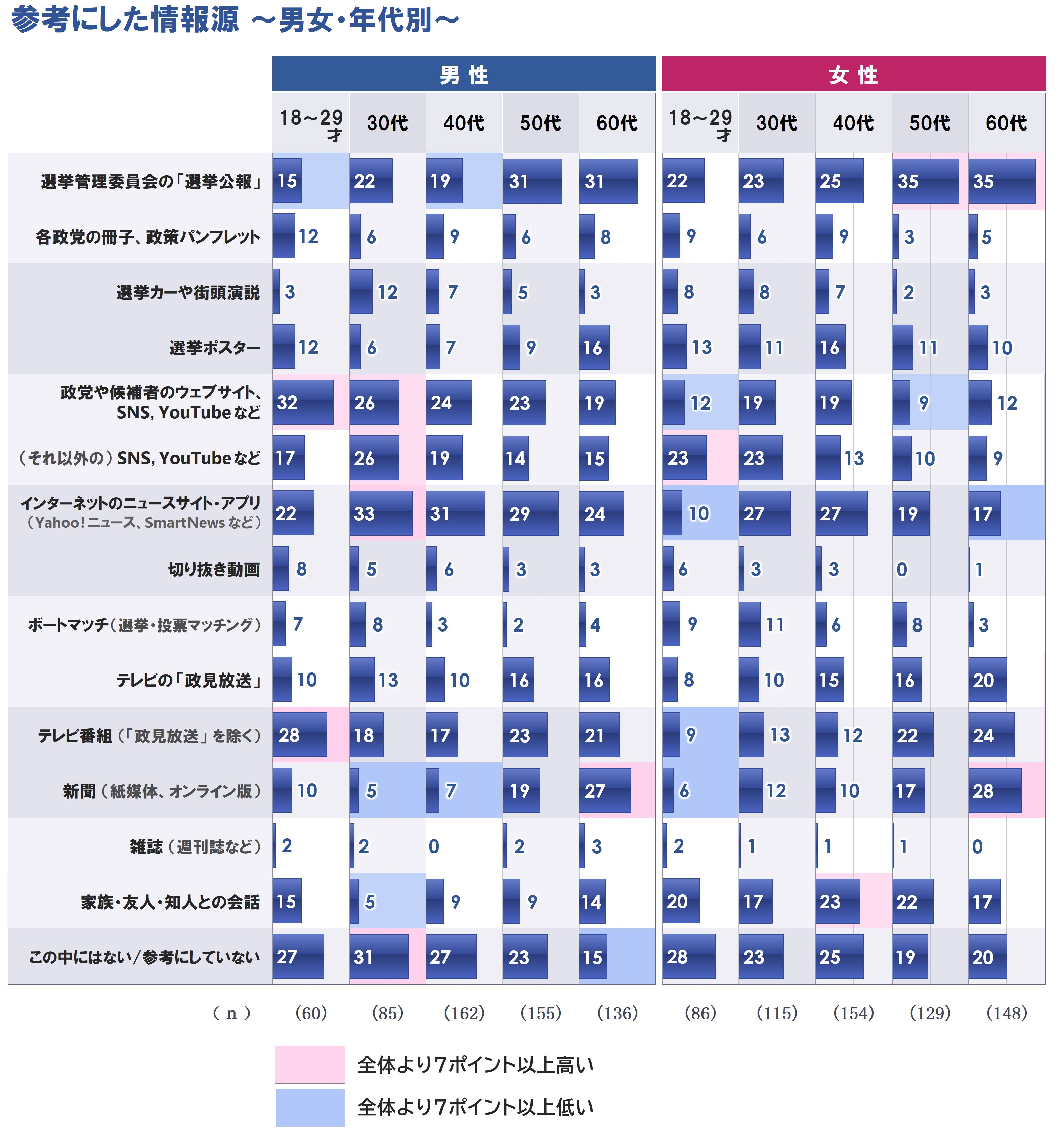 グラフ2_7p差_20250908.PNG