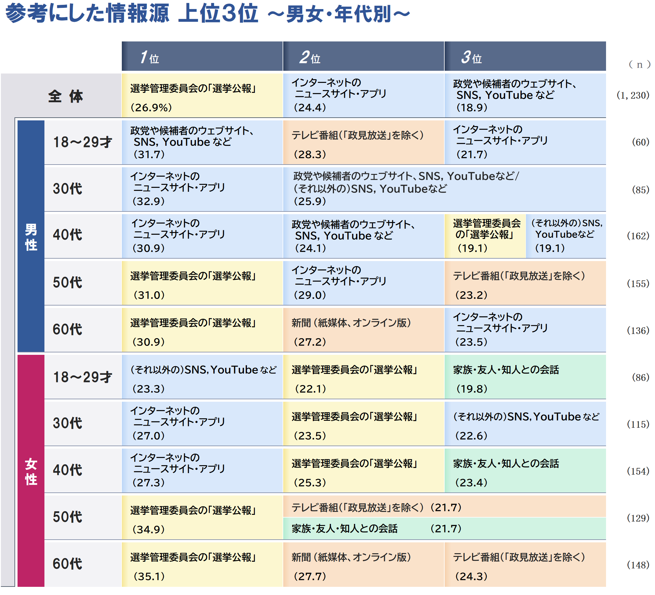 グラフ3_20250905.PNG