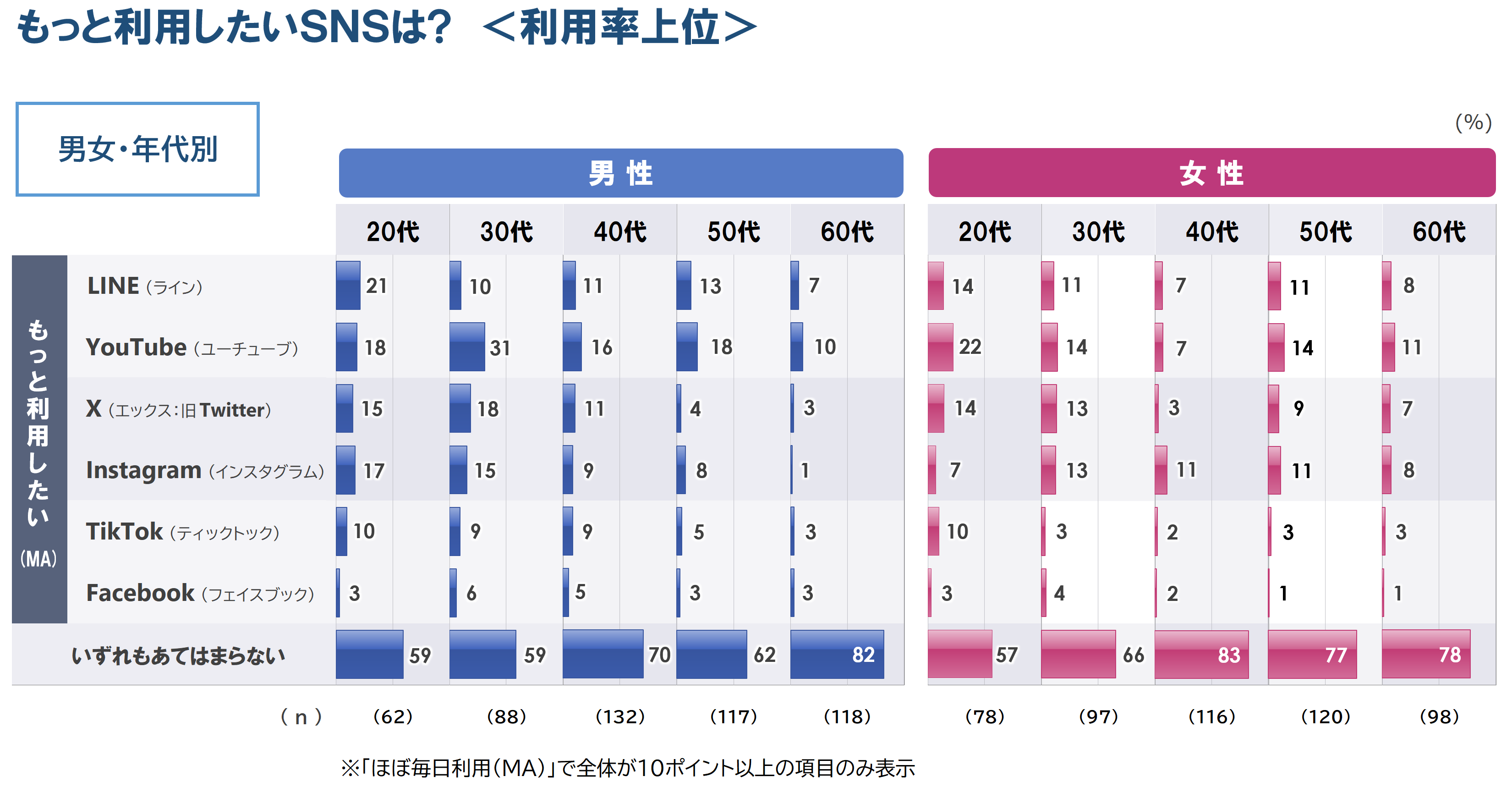 5_q3_性年代_0314.PNG