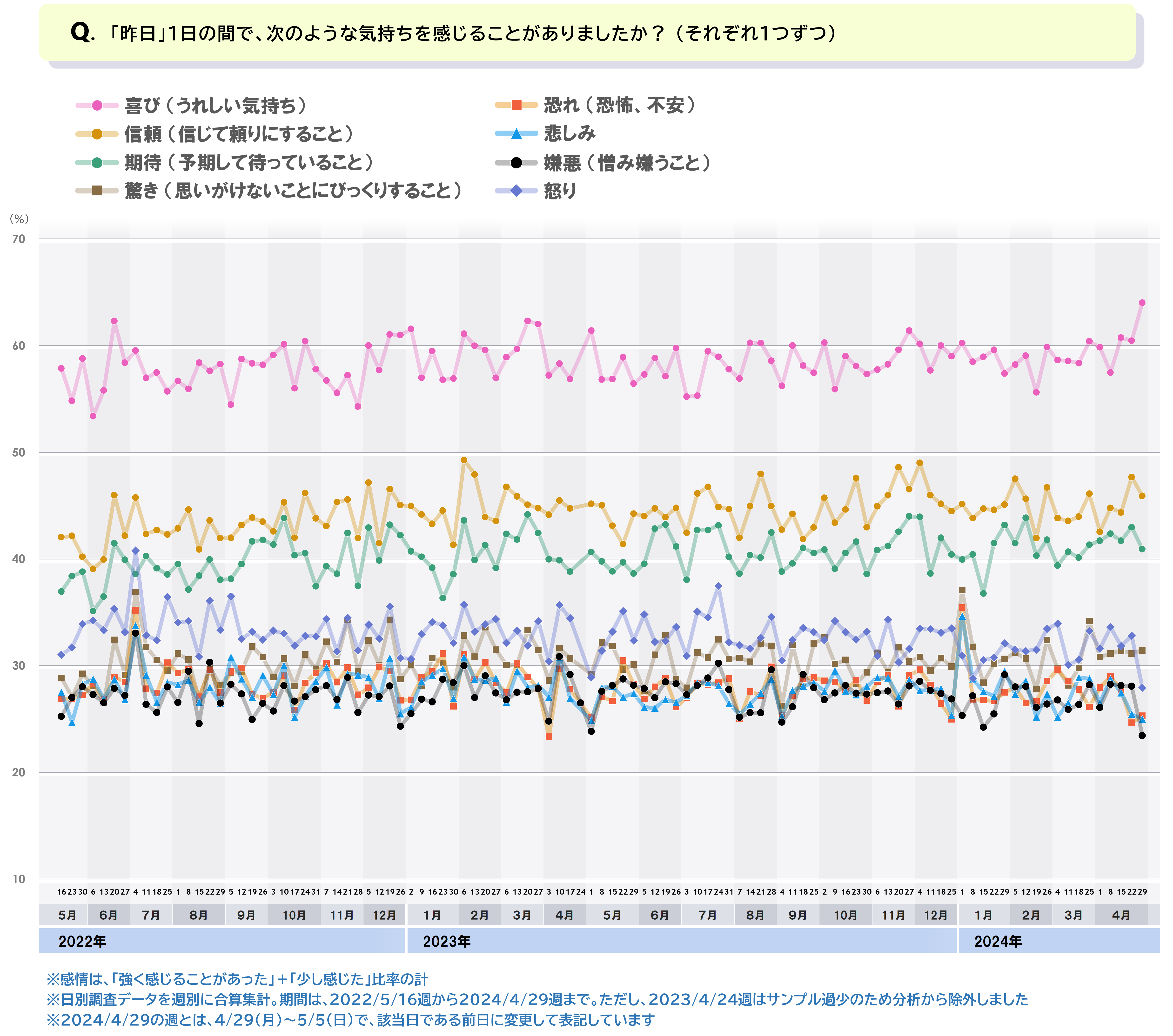 4_1_感情_週別_0625.PNG