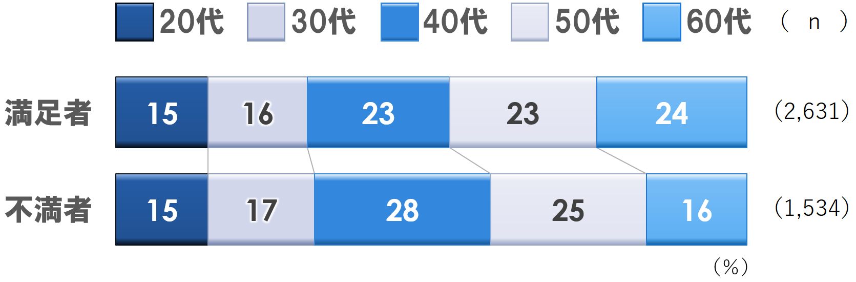 2b_気分満足別_年代_0321.PNG