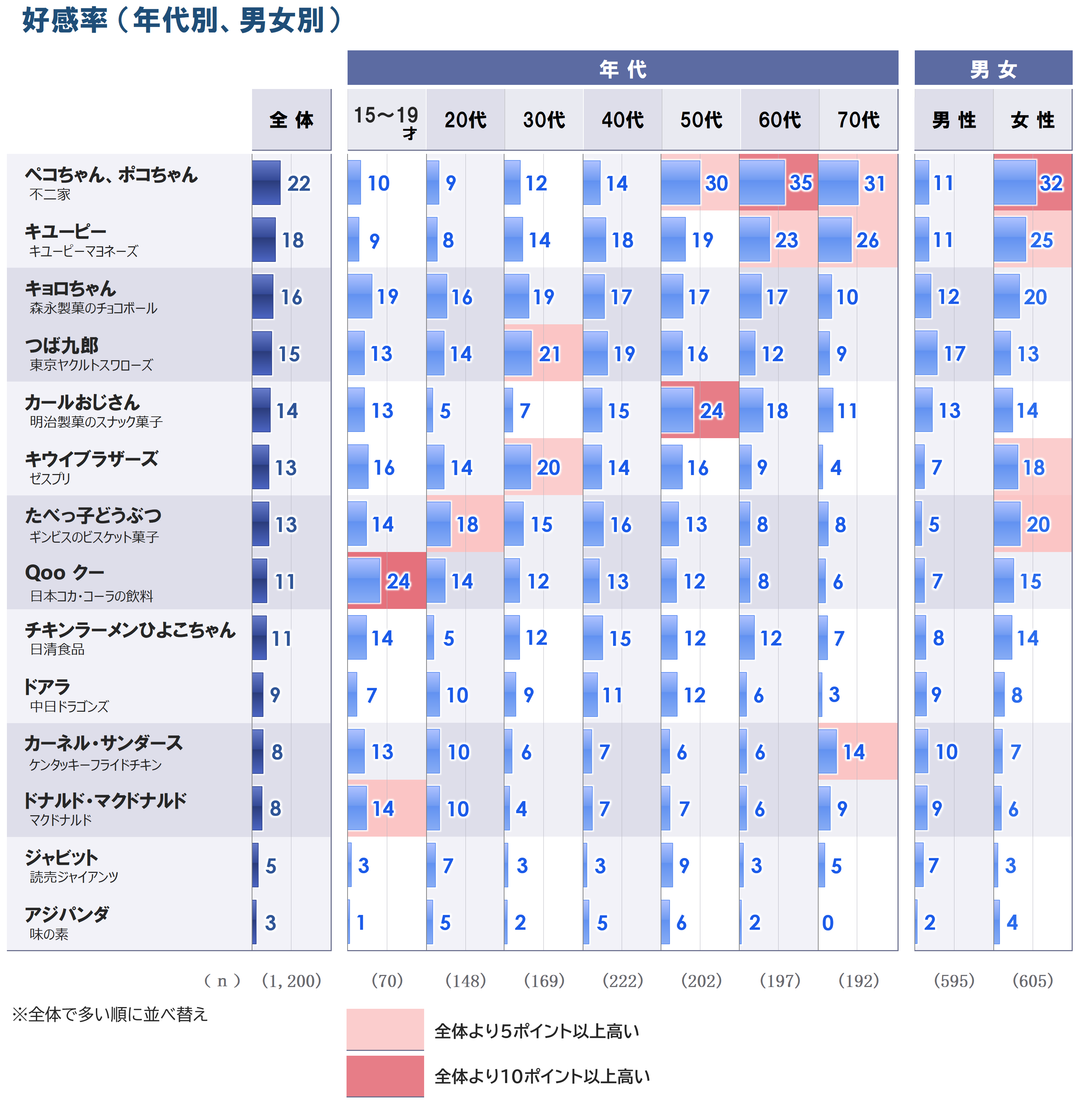 5_好感_属性別_G2_20251006.PNG