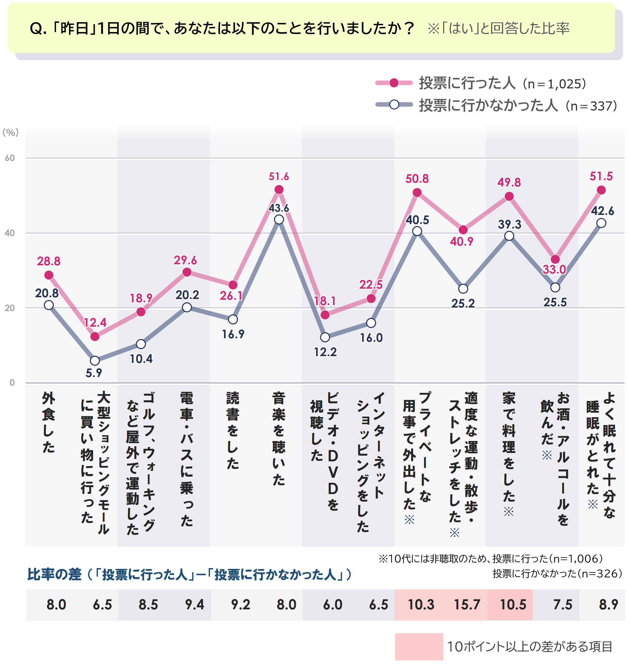 2_行動_0428.PNG