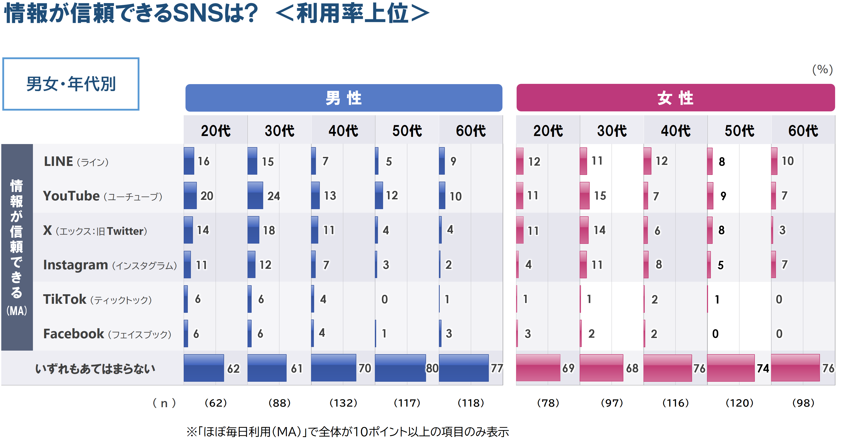 6_q4_性年代_0314.PNG