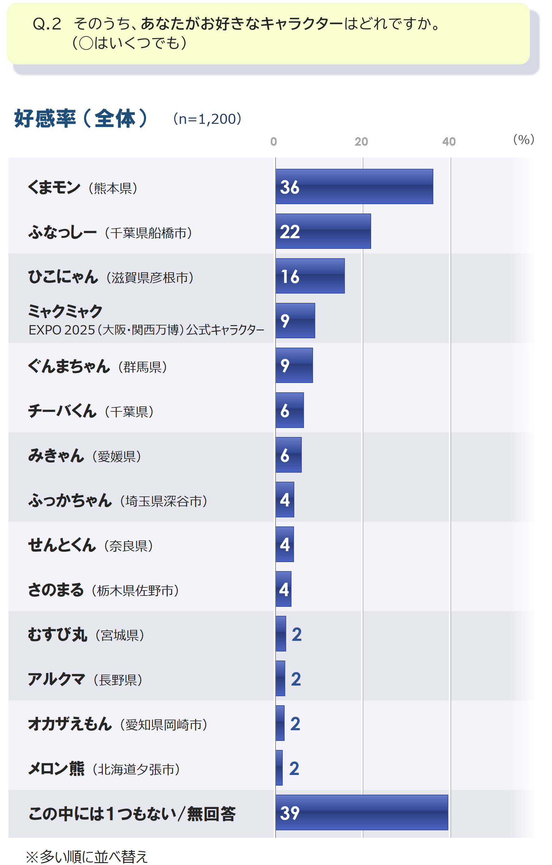 2_好感率_G1_20251002.PNG