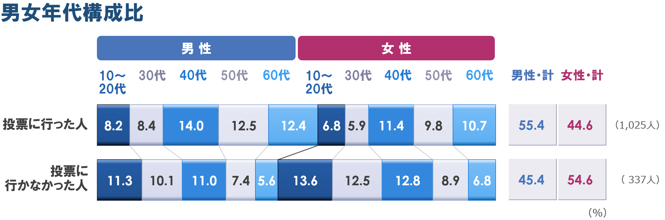 1_男女年代構成_0428.PNG