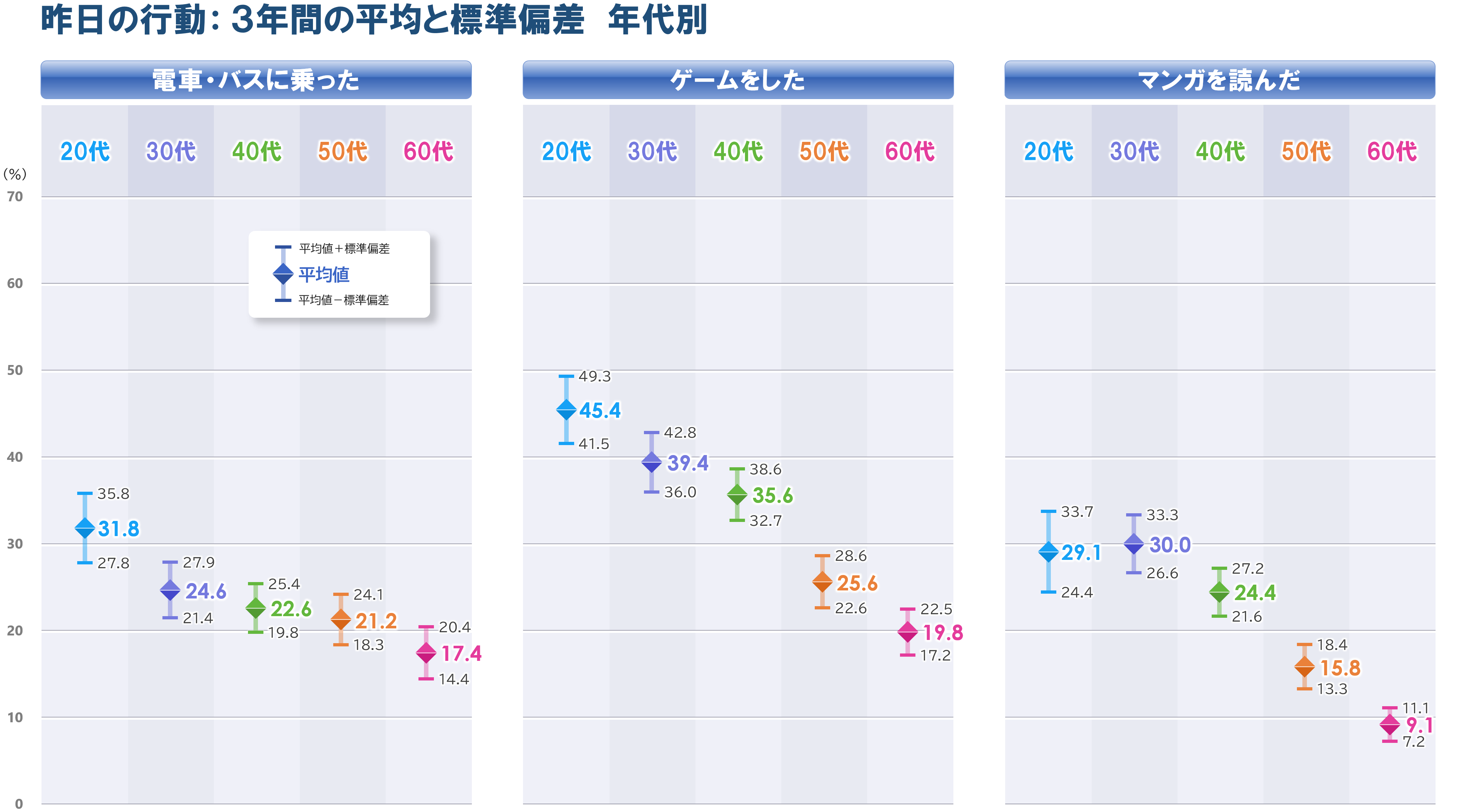 行動7a_箱ヒゲ_年代別_20250806.PNG