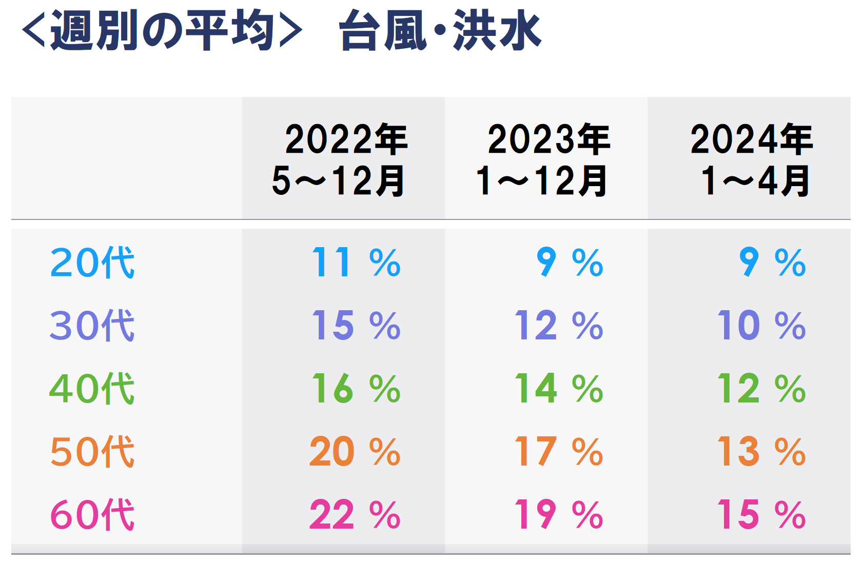 月別_8b台風_平均.PNG