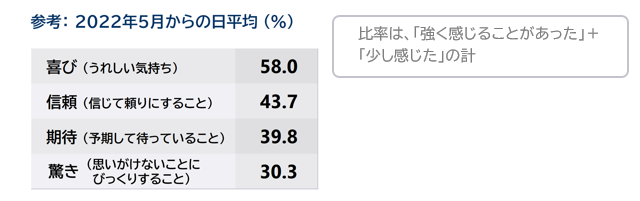 平均と比率キャプチャ.PNG