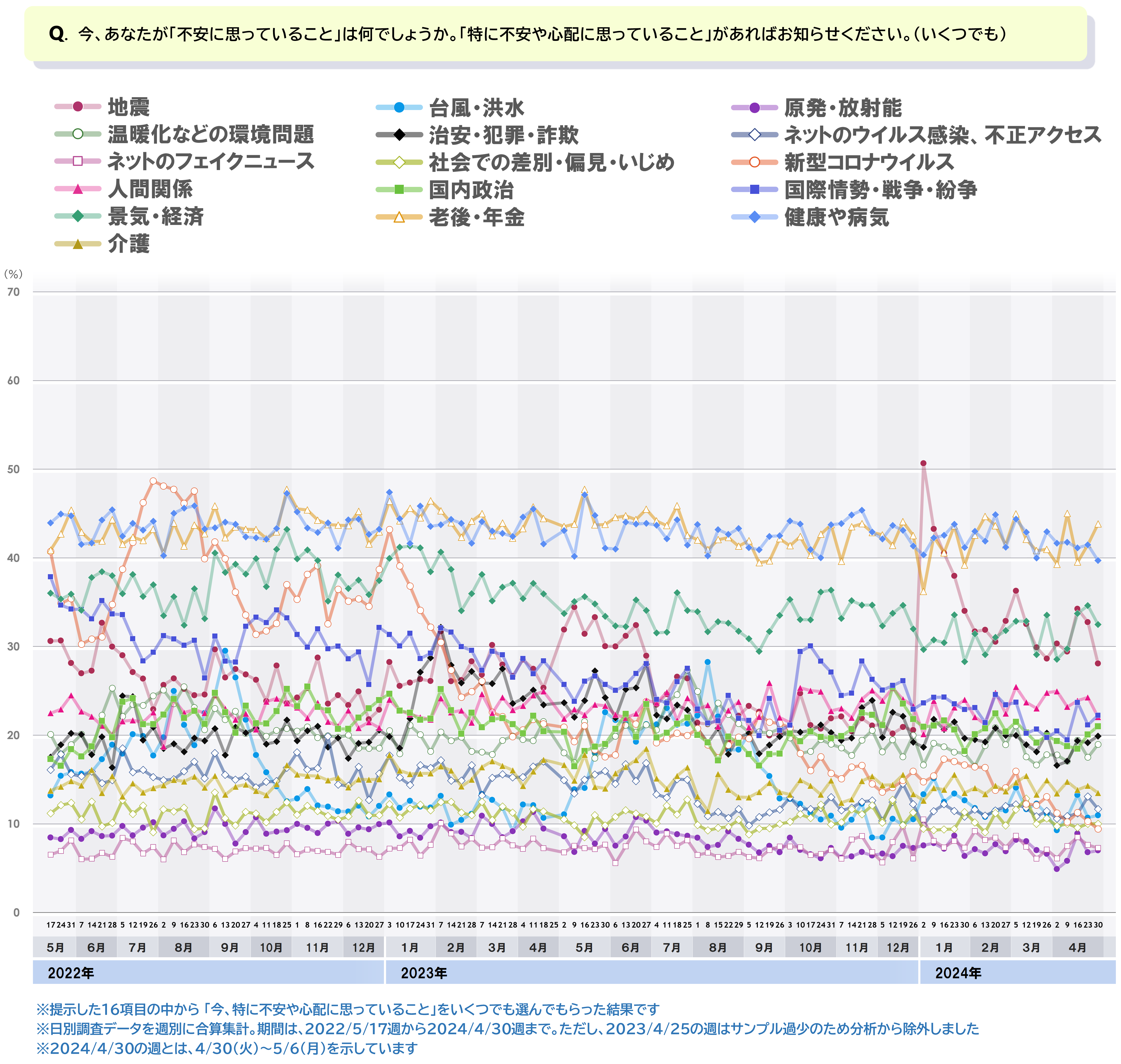 1_不安_週別_0617.PNG