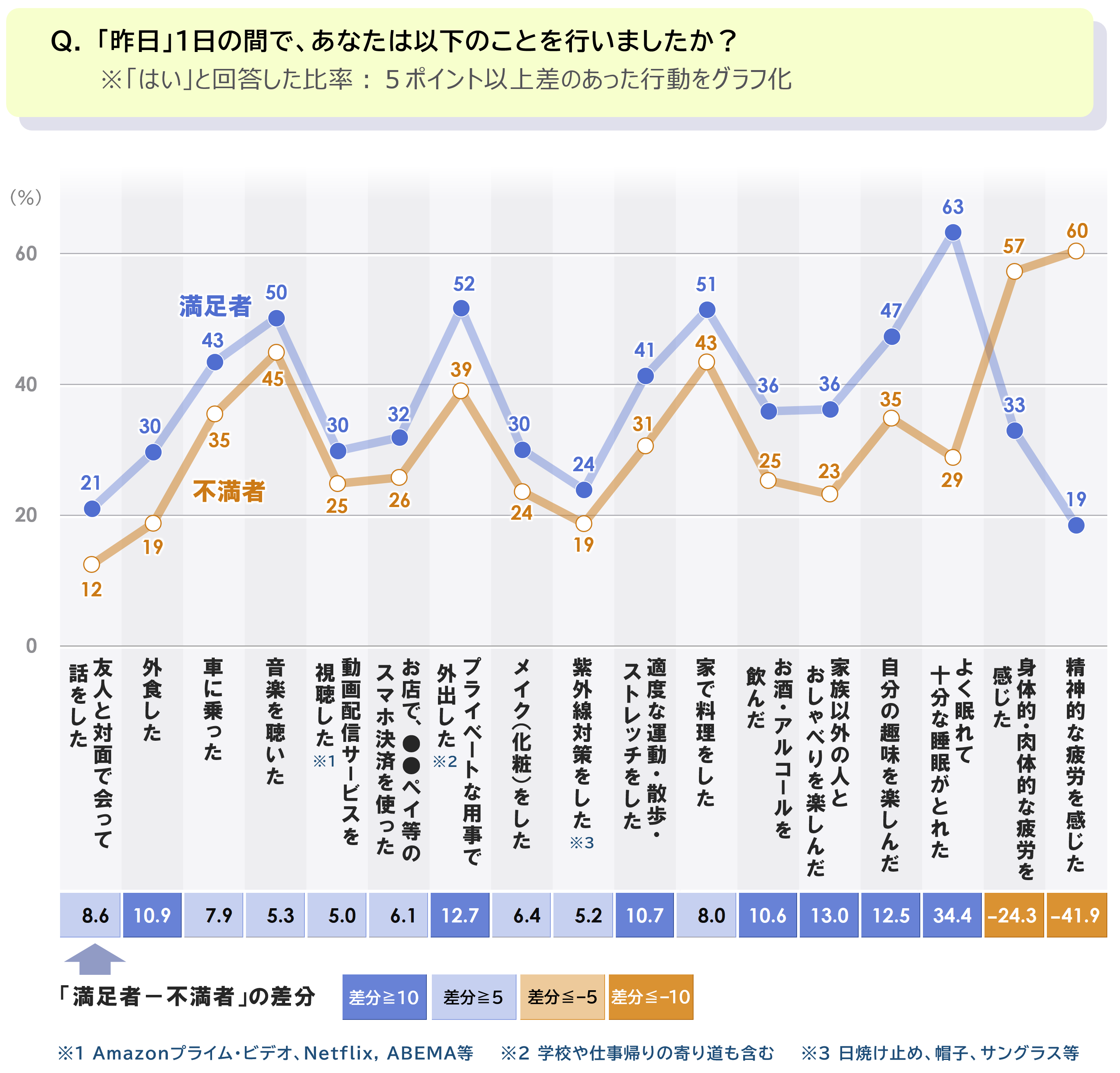 5_行動_気分満足別_0421.PNG