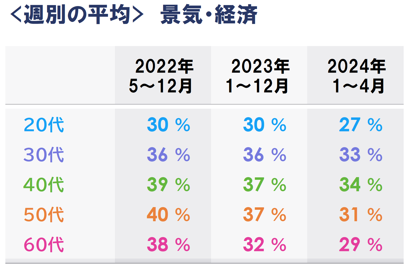 月別_4b景気_平均.PNG
