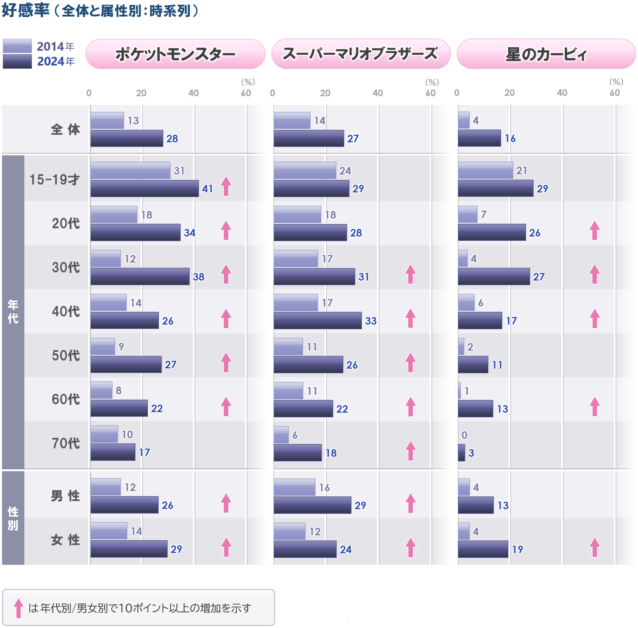 2a_時系列_男女年代別_G2_1125.PNG