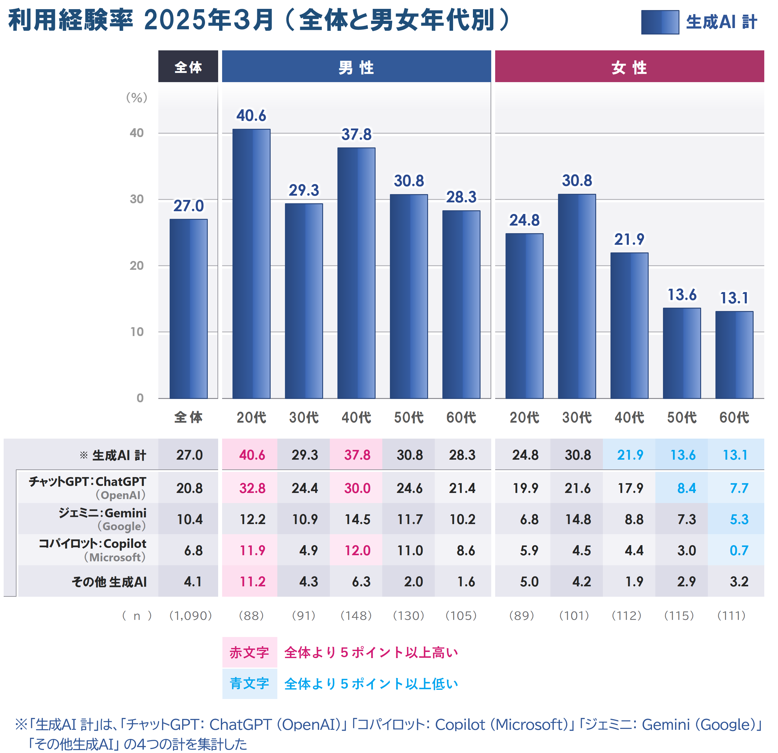3_男女年代_20250408.PNG