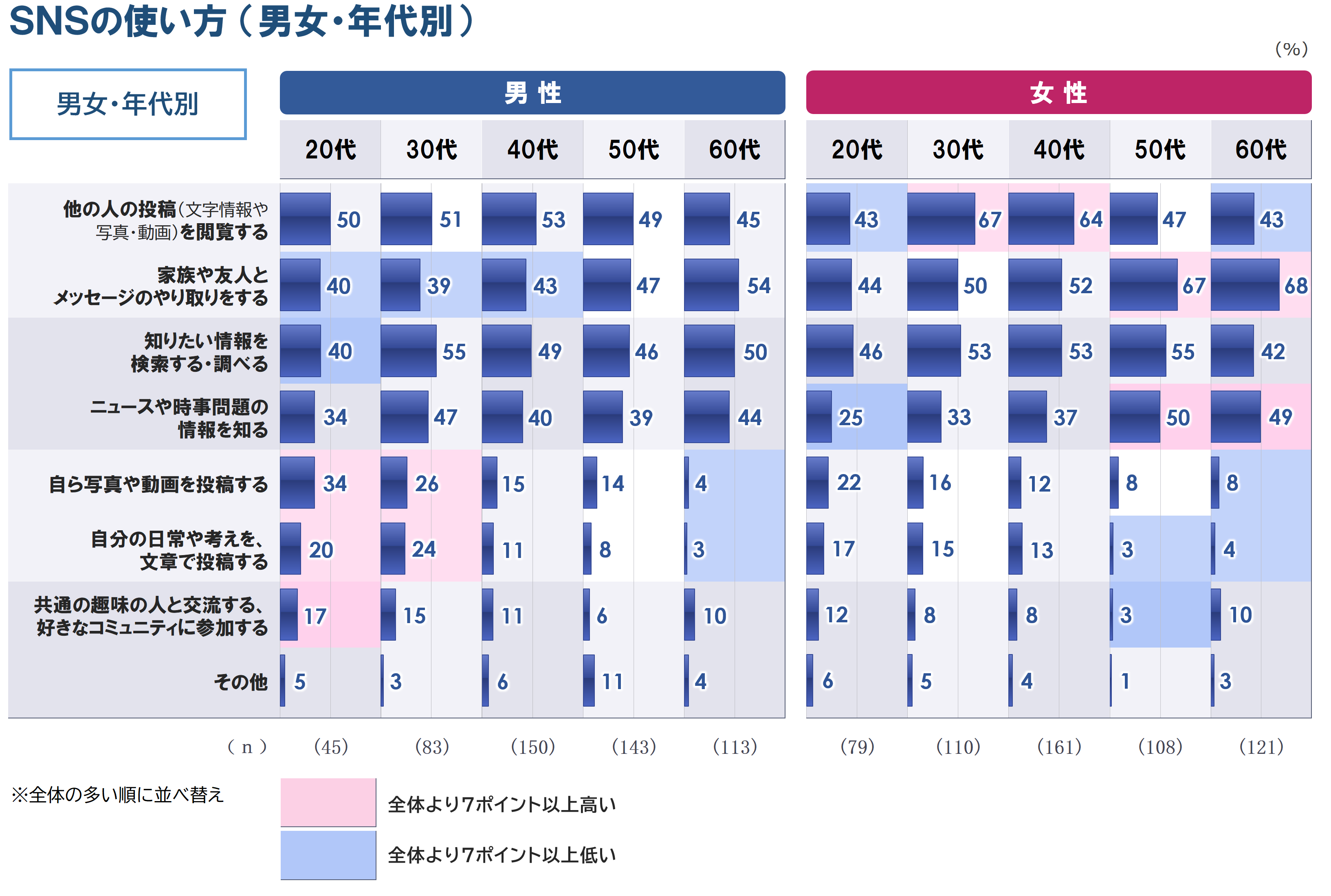 6_グラフQ3_性年代_20250919.PNG