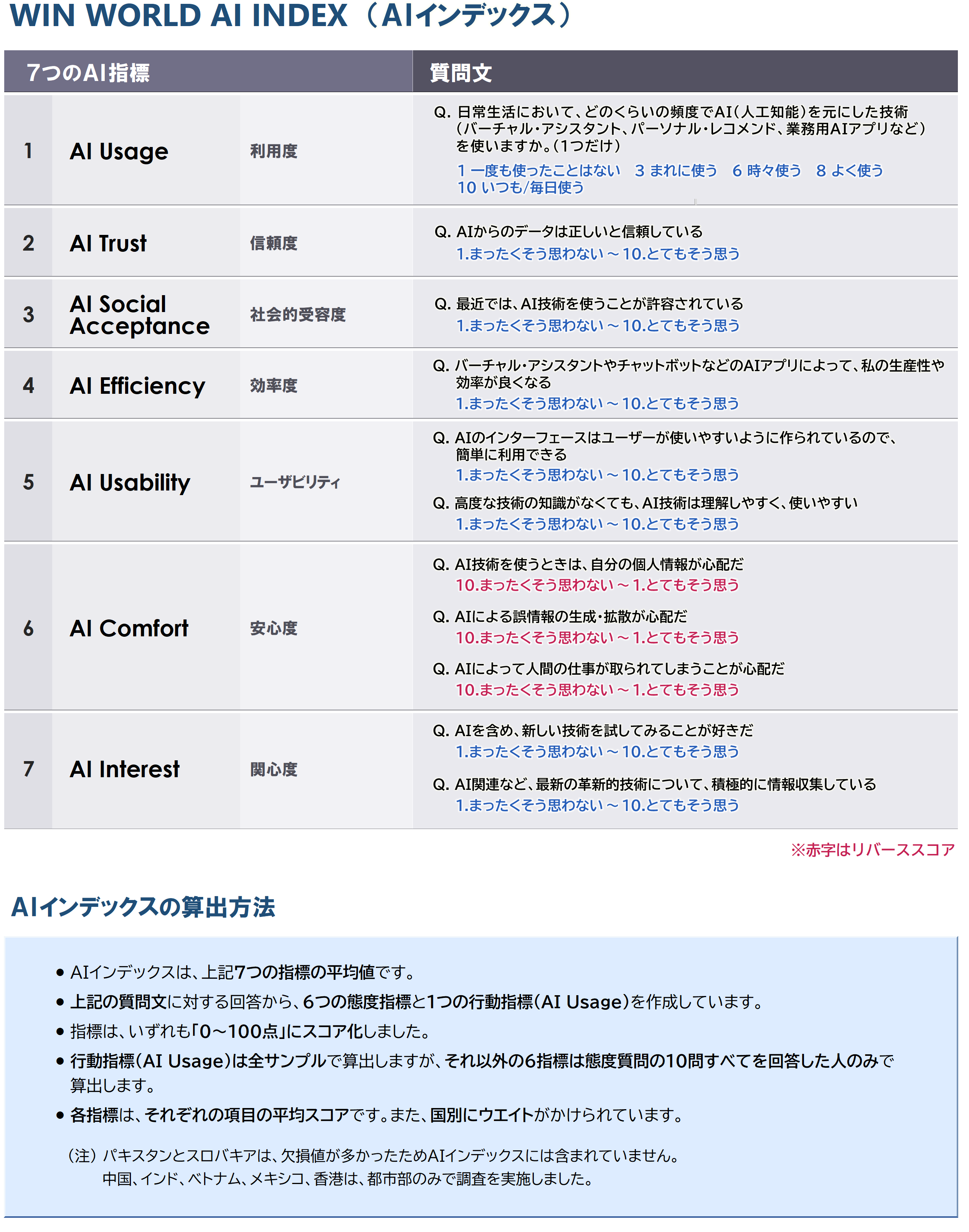 3_インデックス一覧_20250901.PNG