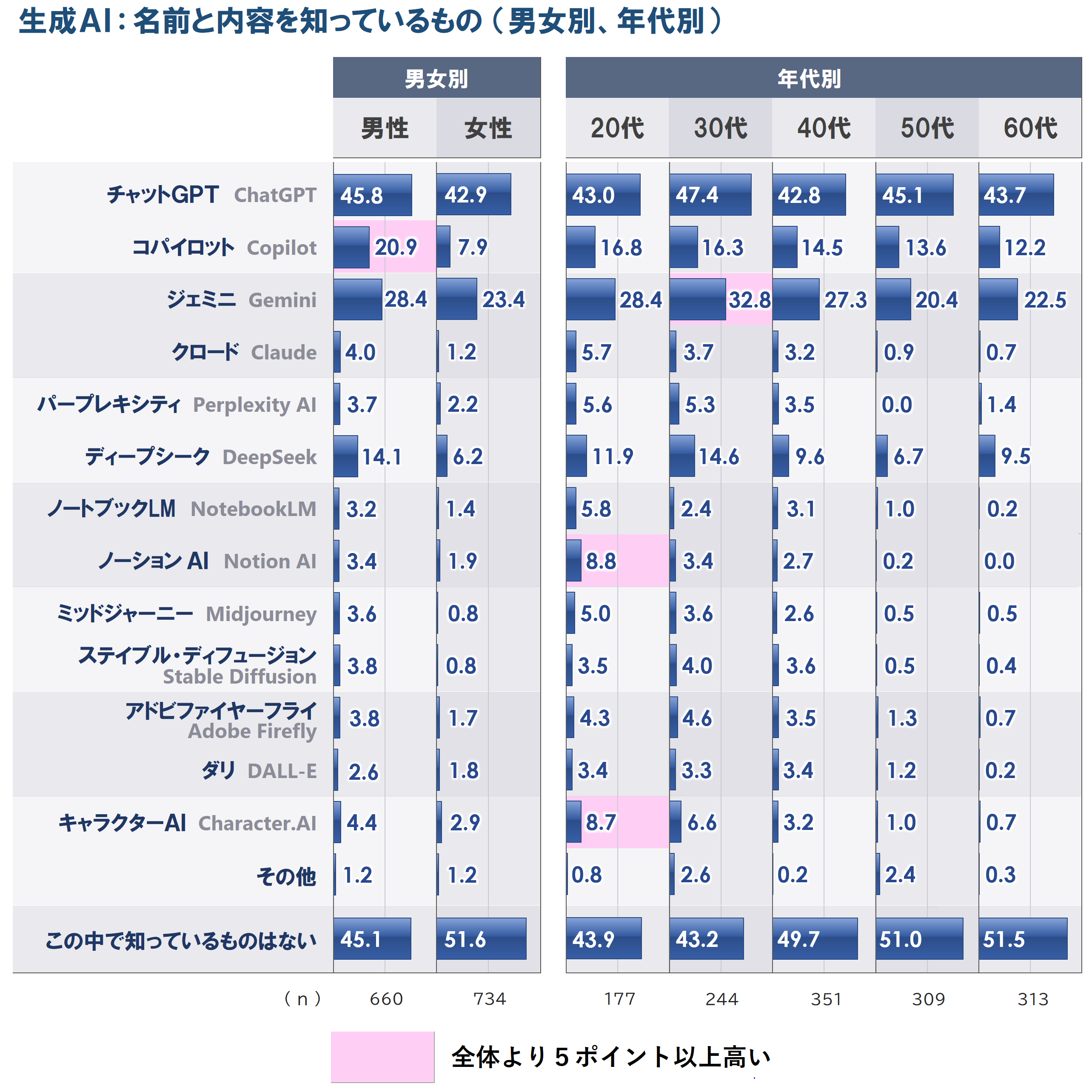 6_認知_属性別_20250703.PNG