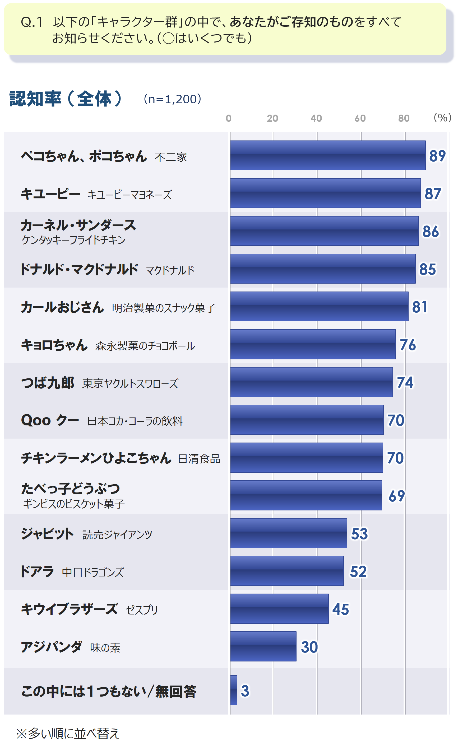 1_認知_全_G2_20251003.PNG