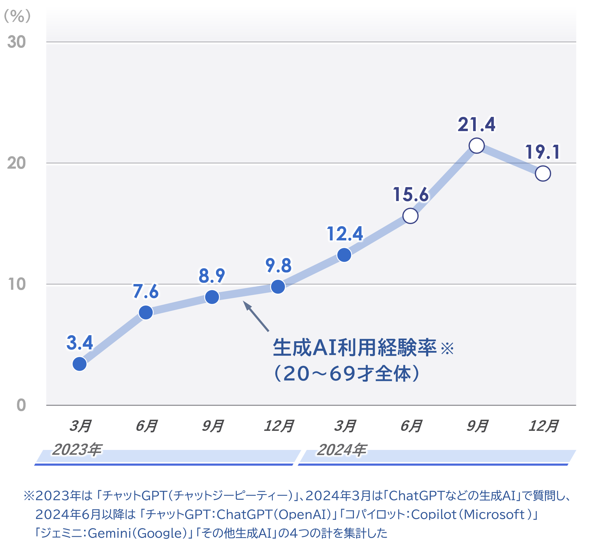 グラフ_04_0121.PNG