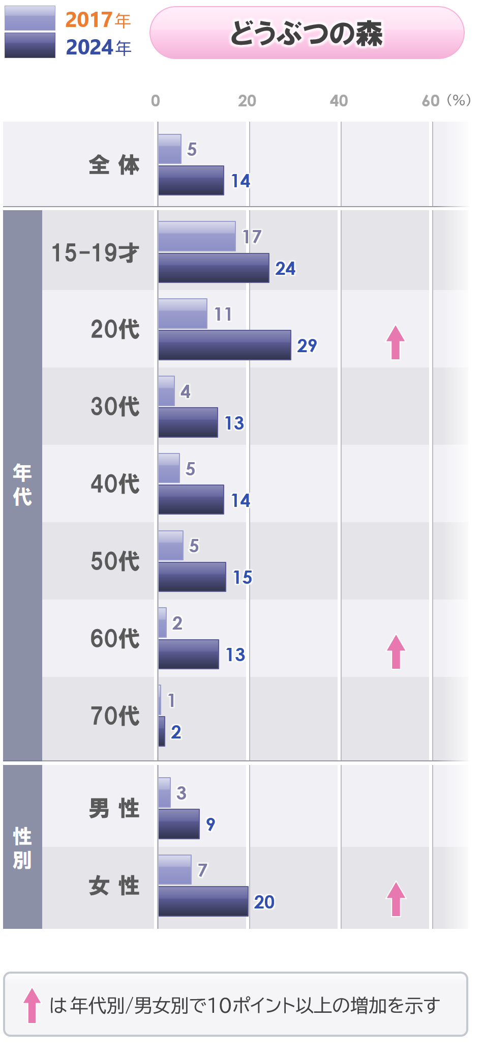 2b_時系列_男女年代別_G2_1125.PNG