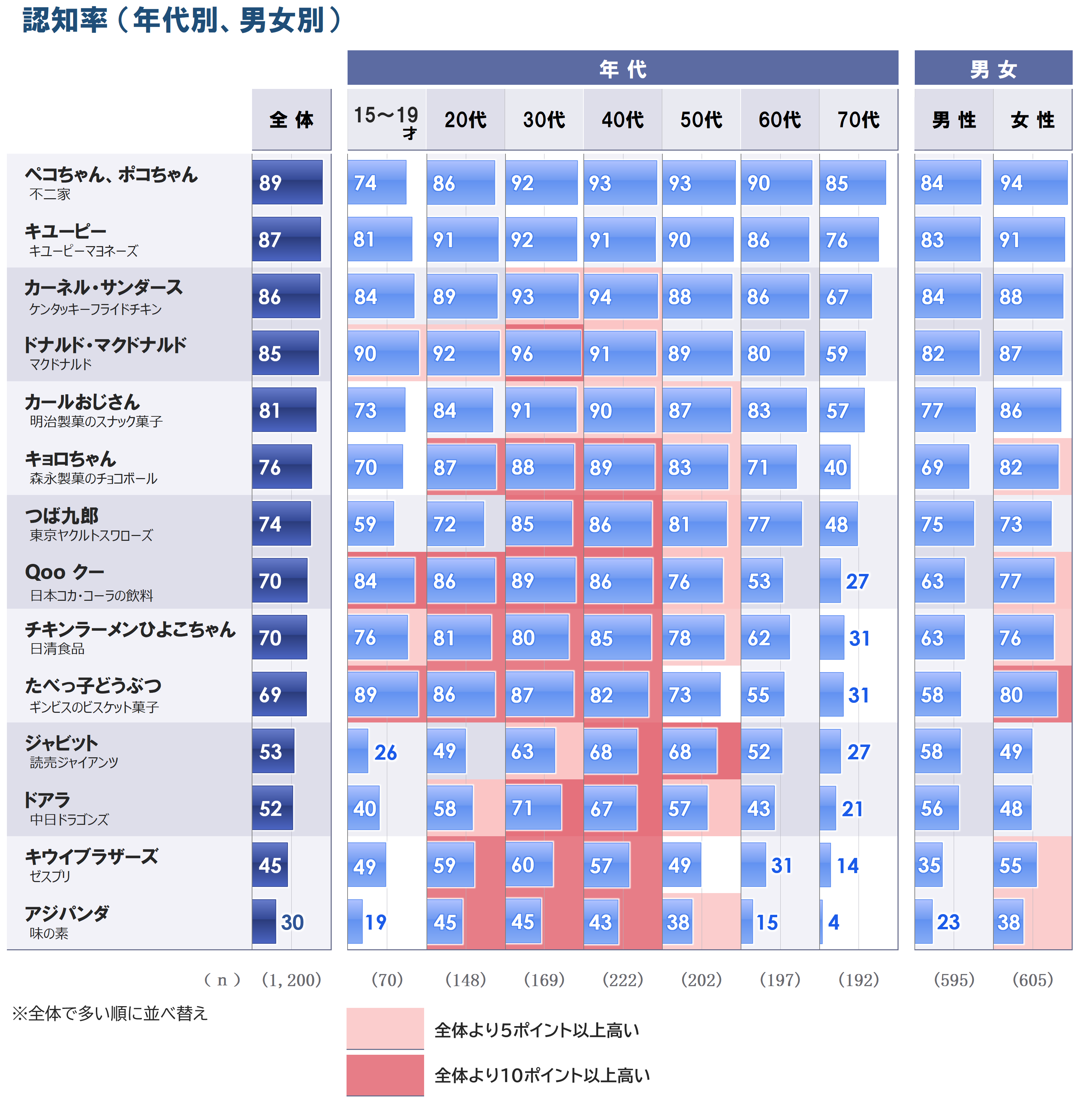 4_認知_属性別_G2_20251002.PNG
