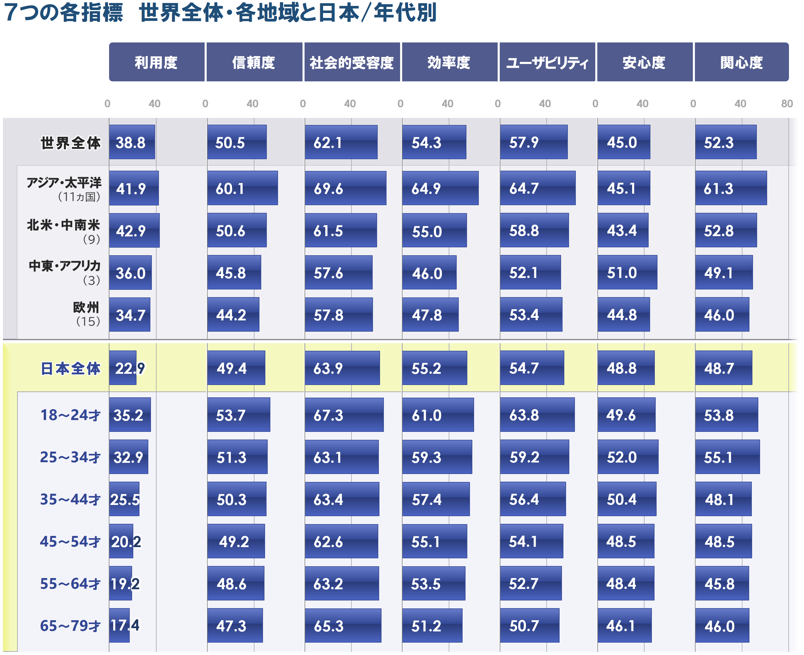 6_７つの指標_20250826.PNG