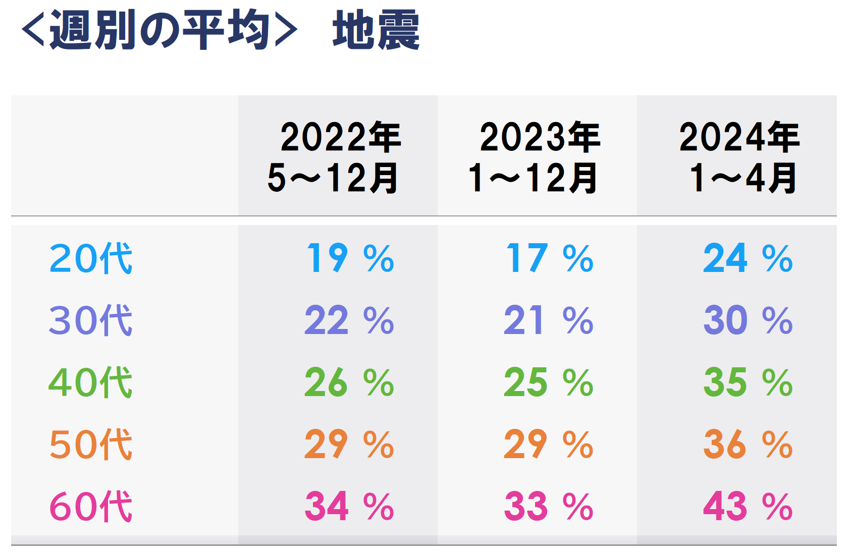 月別_5b地震_平均.PNG