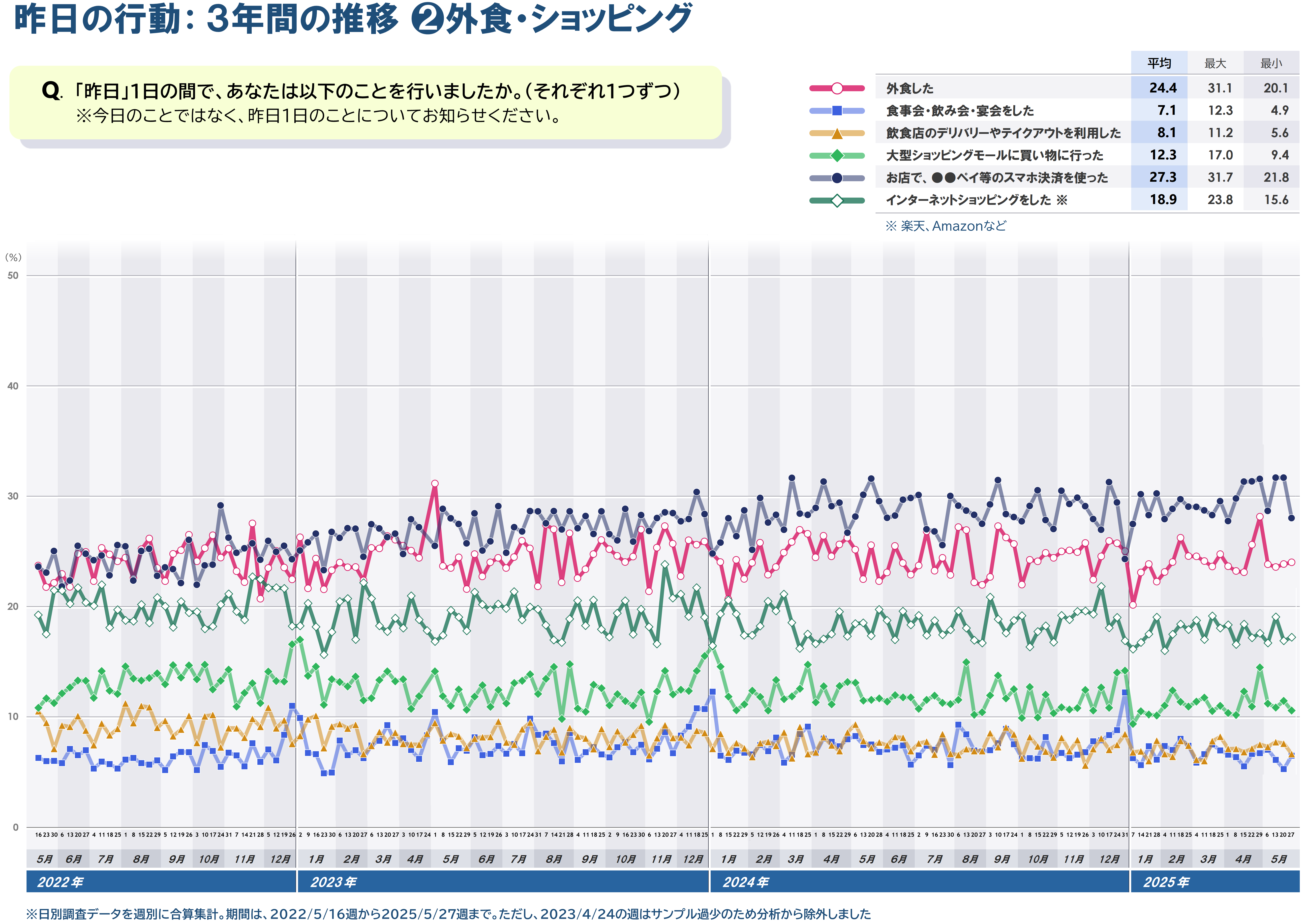行動2_外食ｼｮｯﾋﾟﾝｸﾞ20250731.PNG