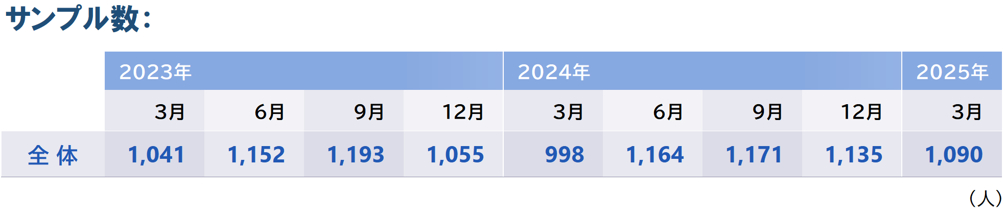 5_サンプル数_全体_20250328.PNG