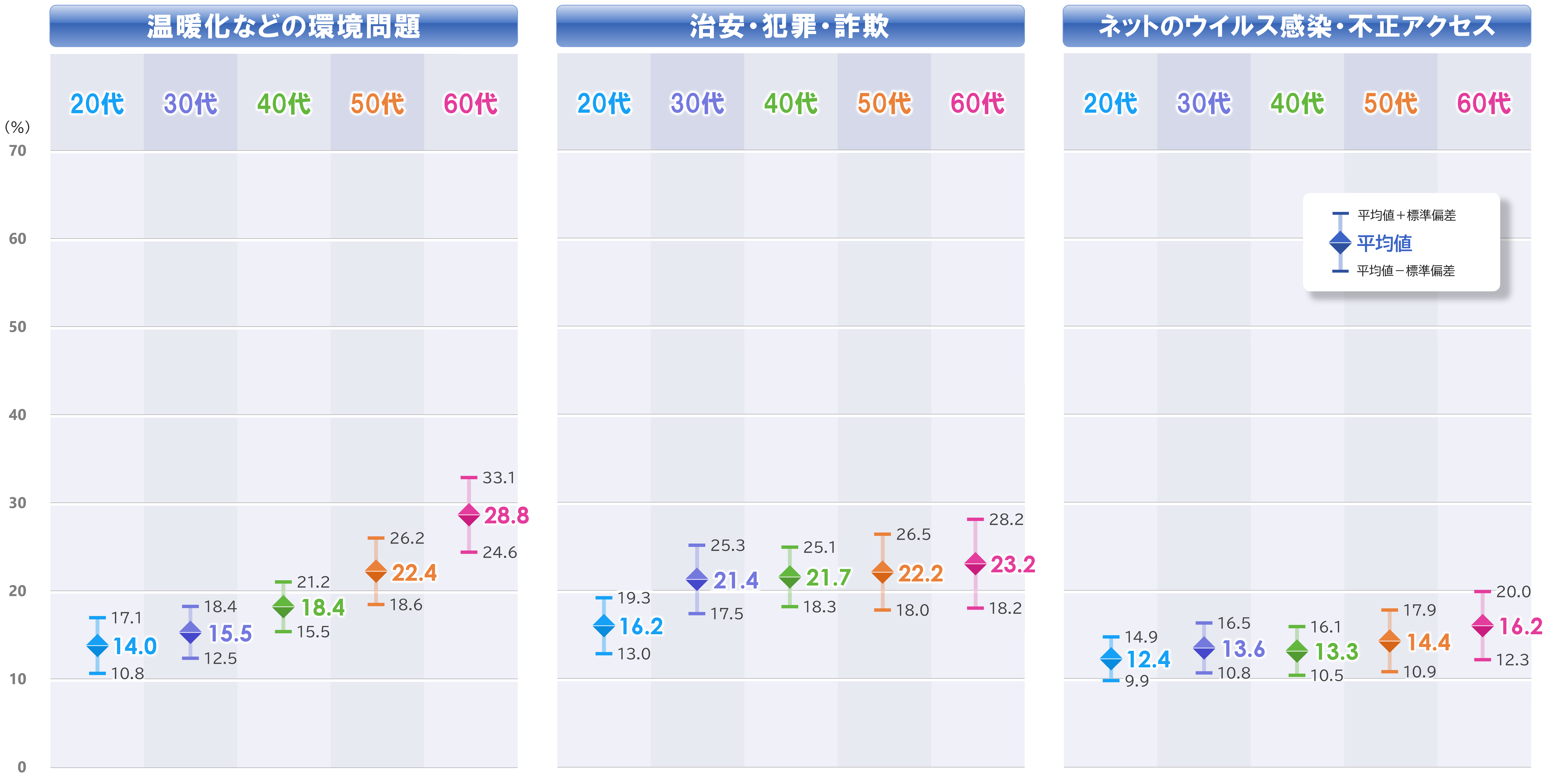 3d~f_箱ヒゲ_年代別_0624.PNG