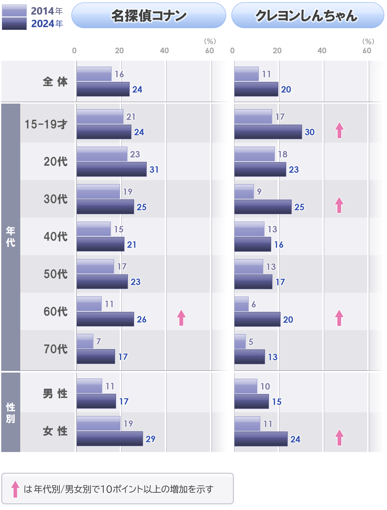 3_時系列_男女年代別_G3_1125.PNG