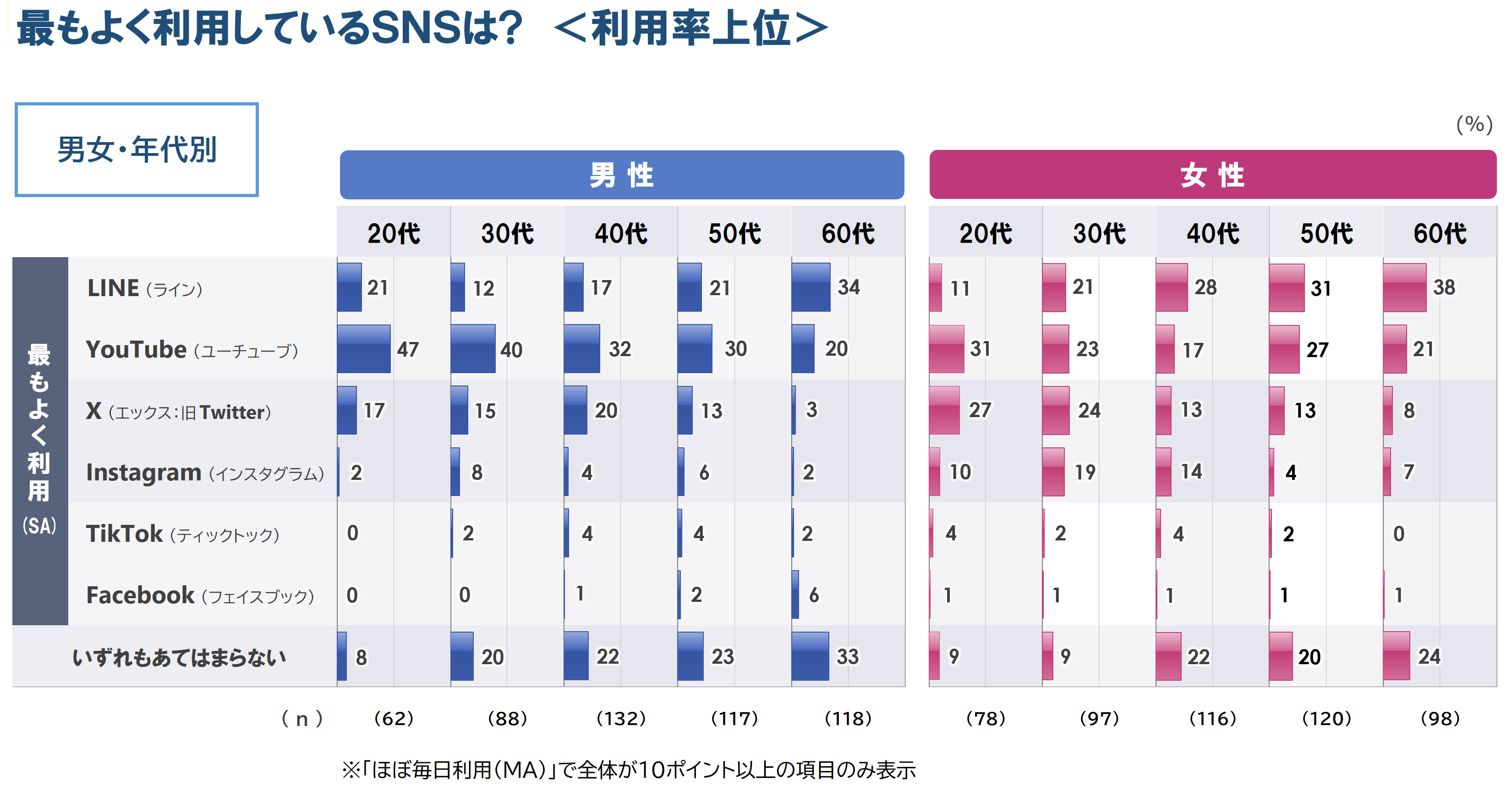 4_q2_性年代_0313.PNG