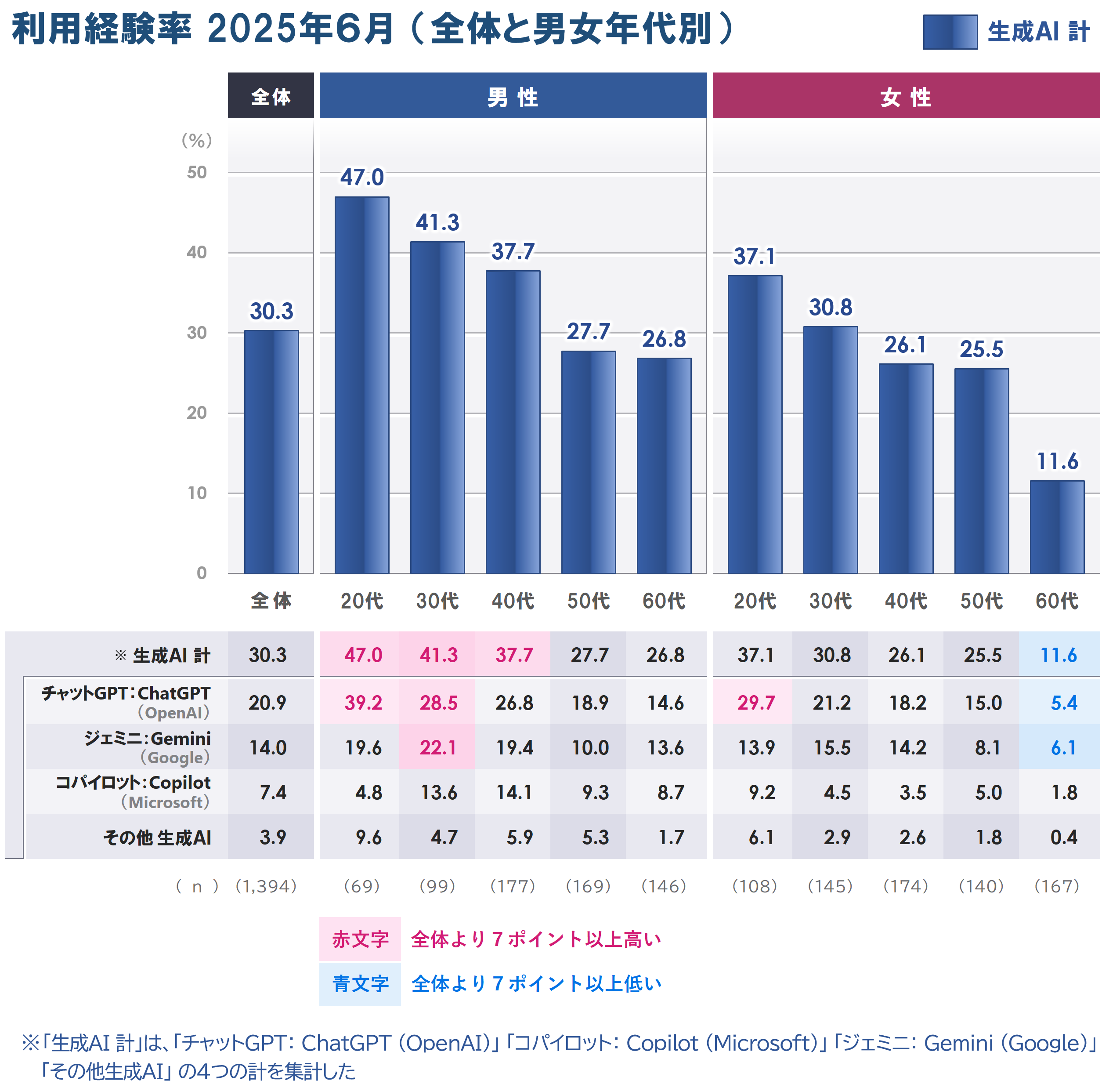 3_男女年代_20250703.PNG