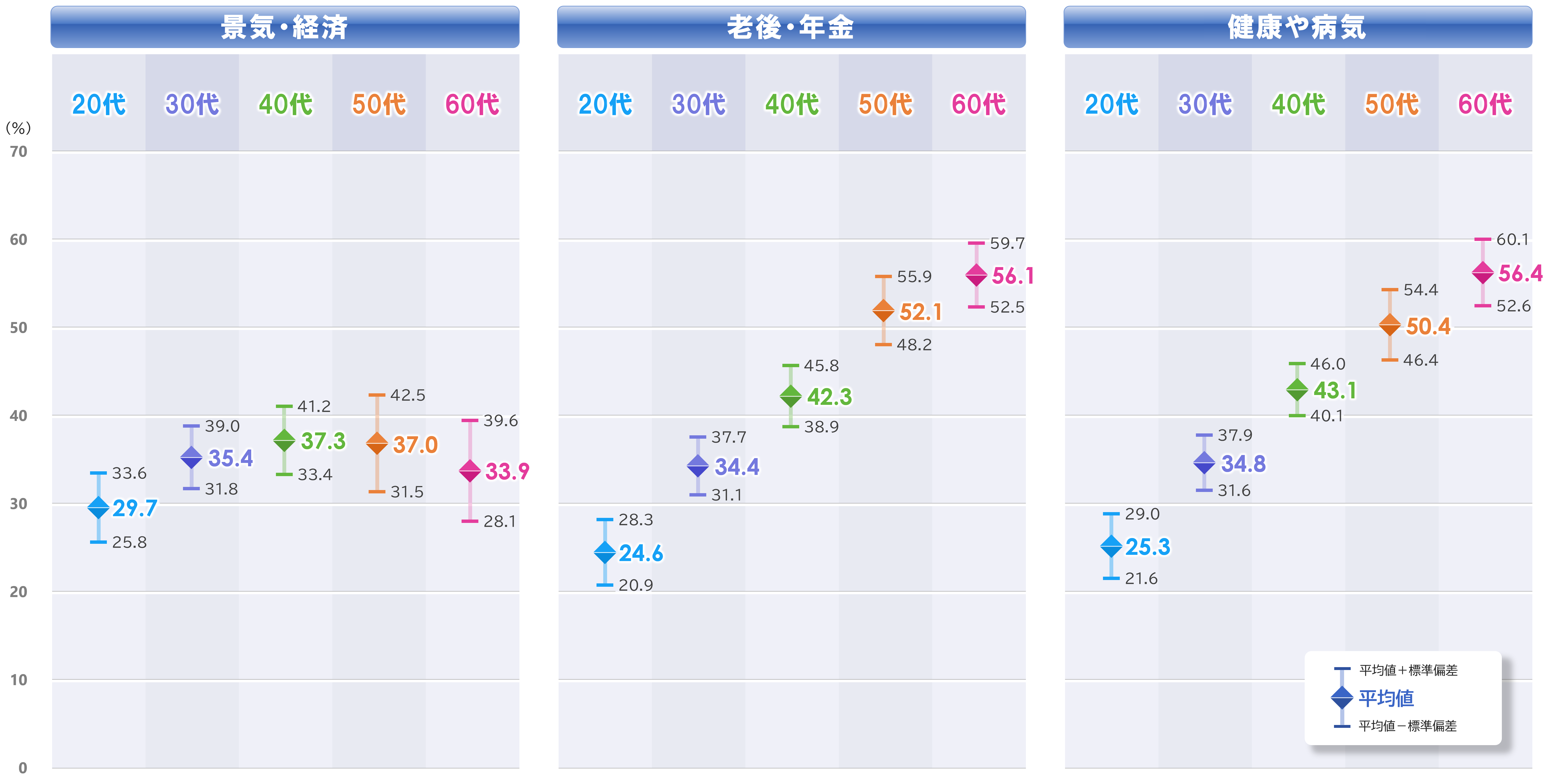 3m~o_箱ヒゲ_年代別_0624.PNG