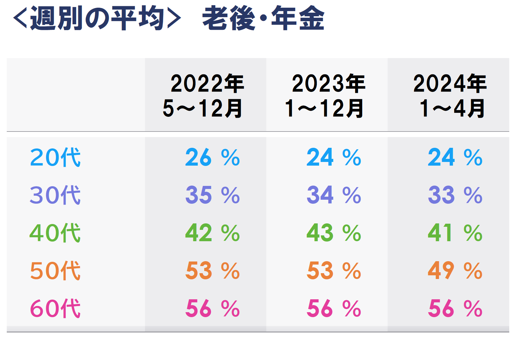 月別_3b老後_平均.PNG