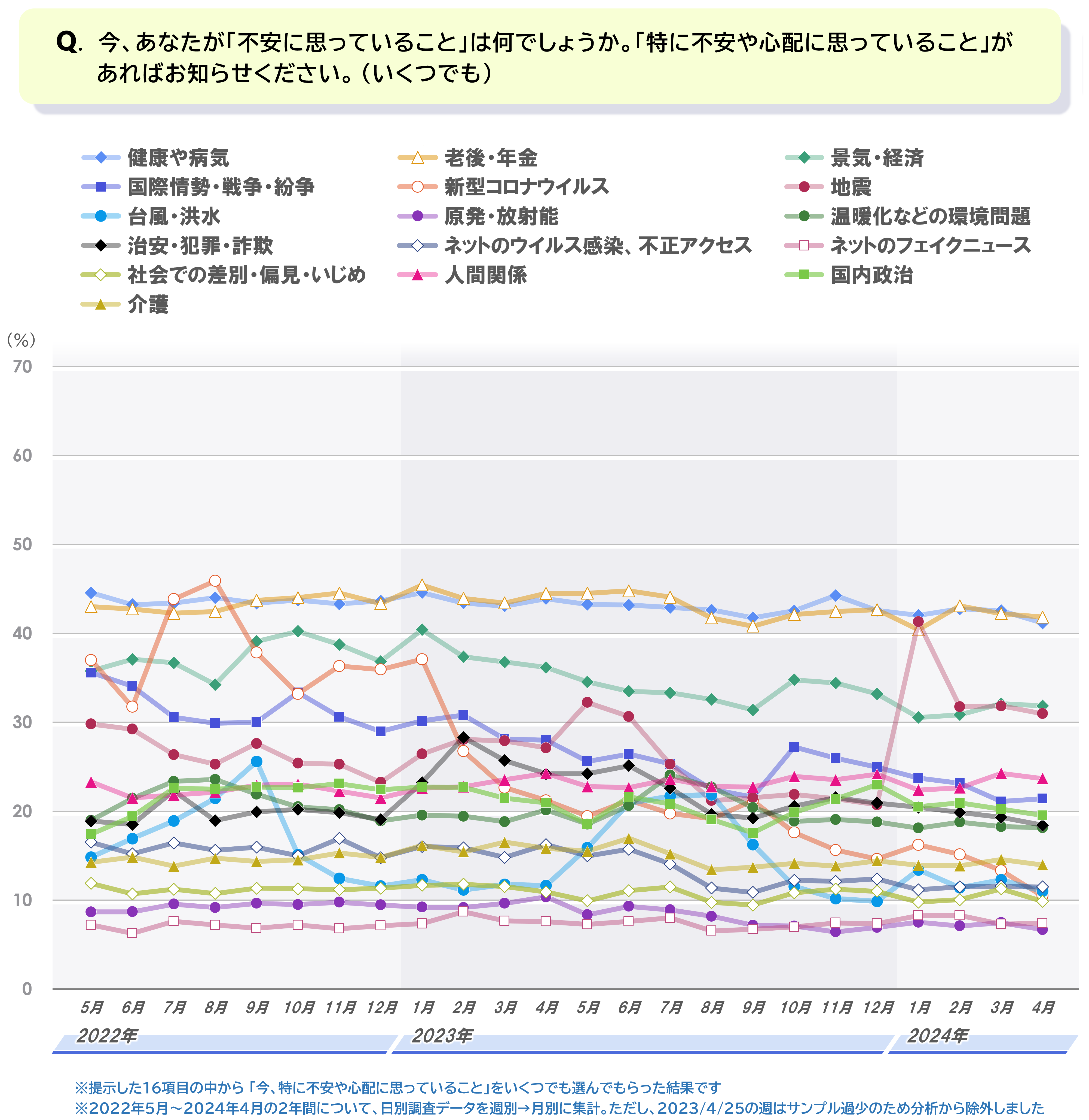 月別_1_不安_全.PNG
