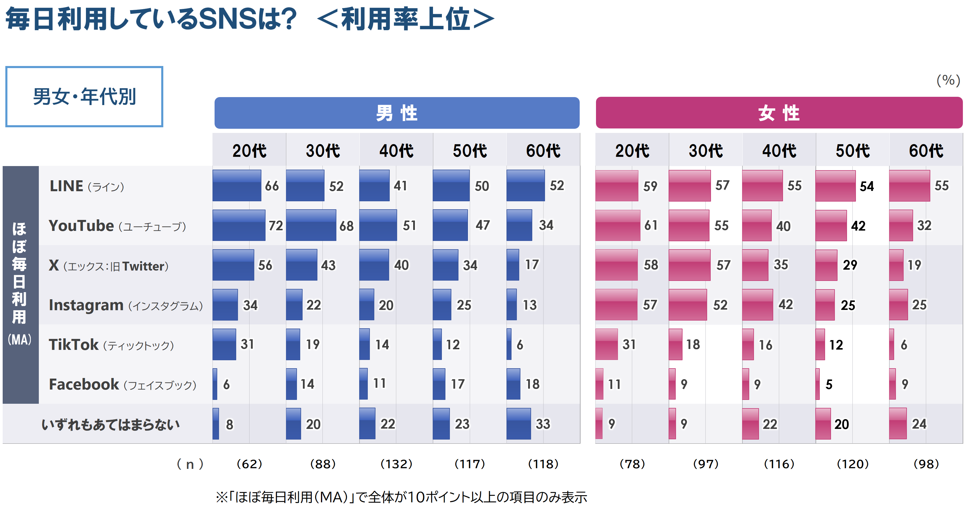 3_q1_性年代_0313.PNG
