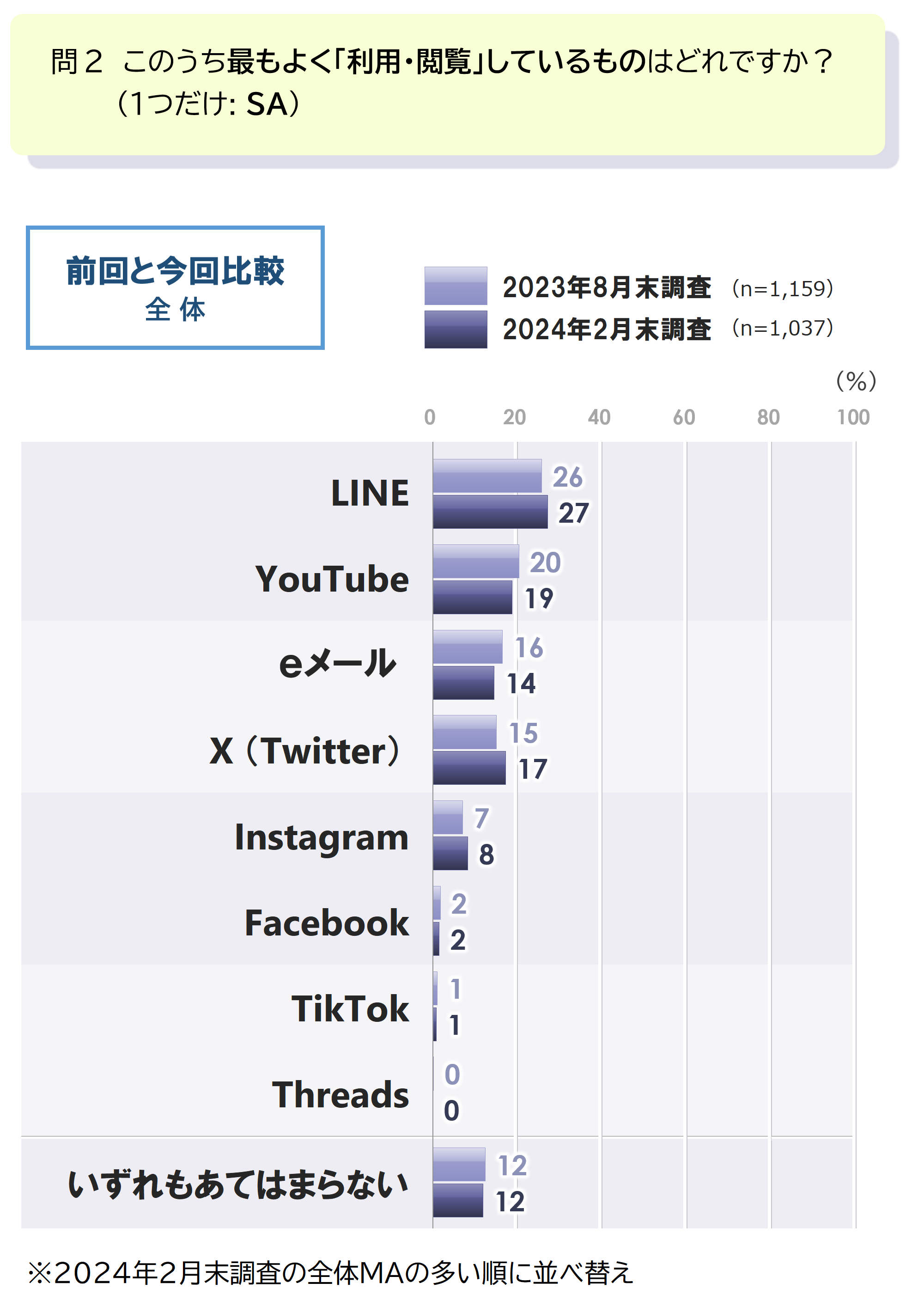 3_全体_時系列_タイトル付.PNG