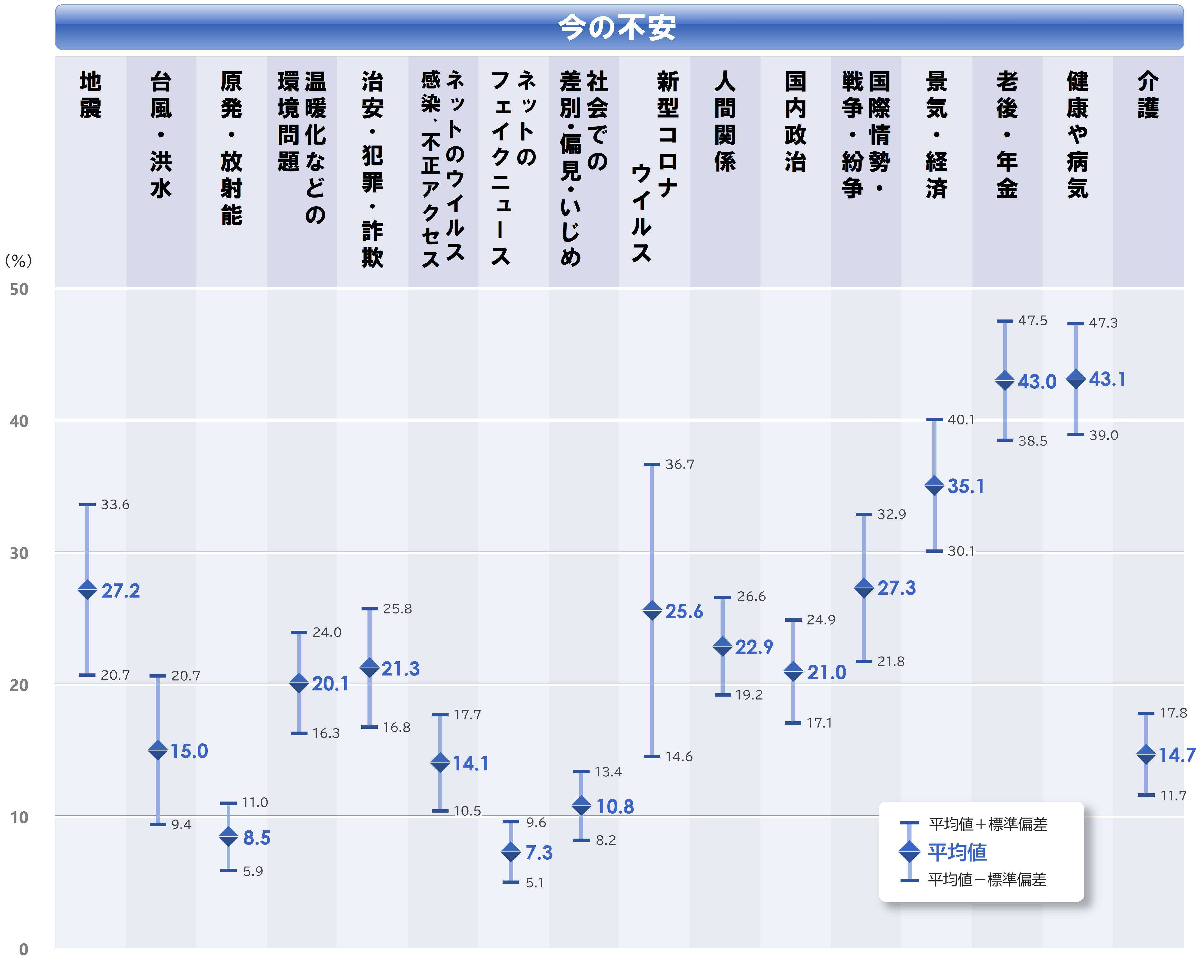2b不安_全_日別_箱ヒゲ_0620.PNG