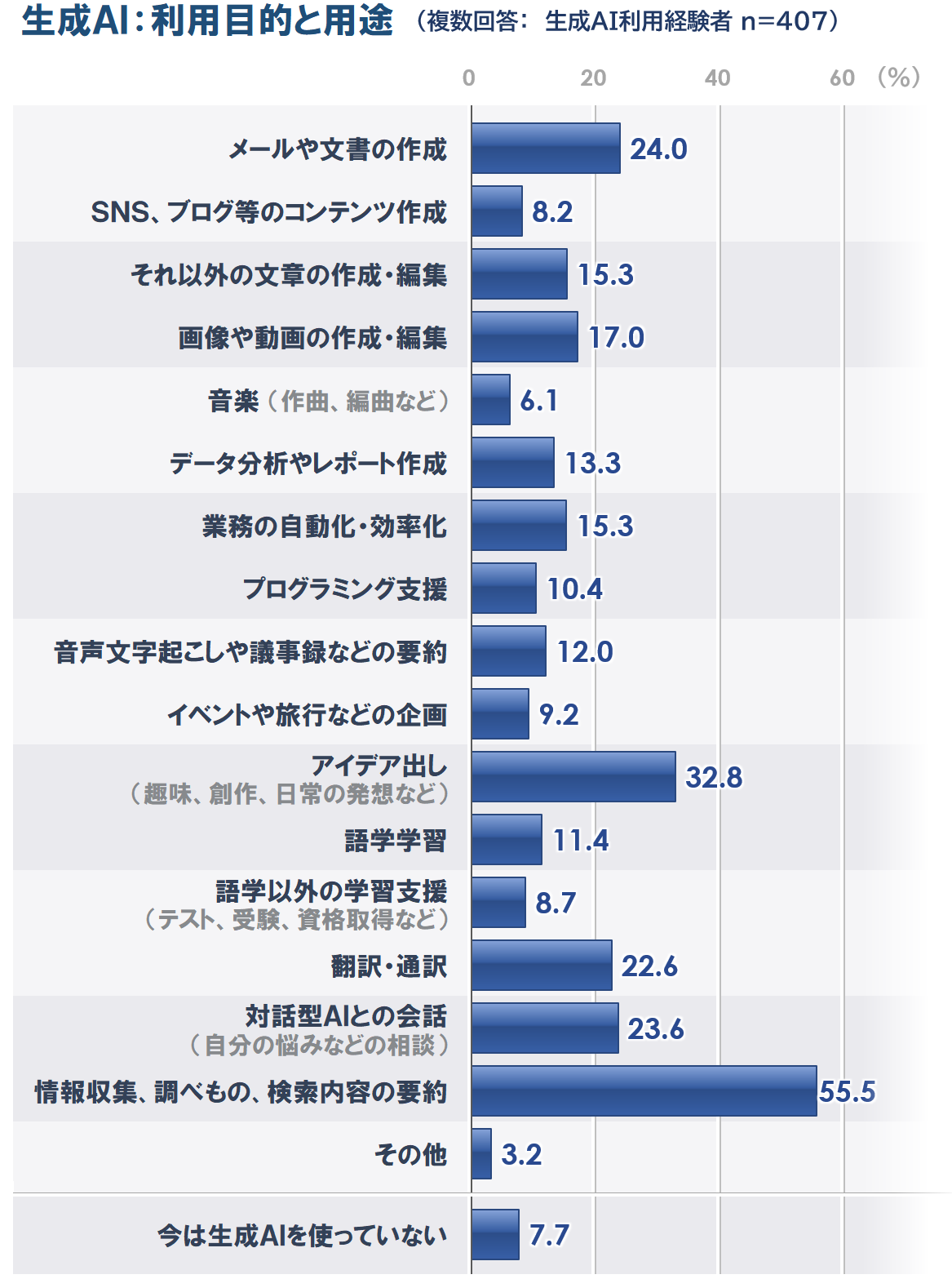 8_用途_全体_20250702.PNG