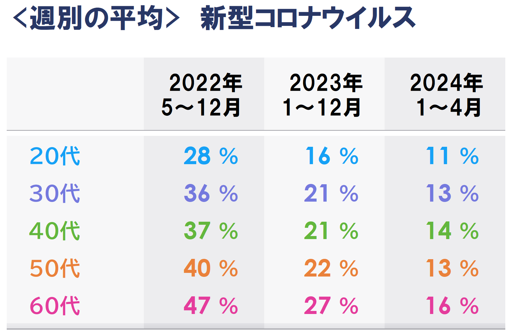 月別_9bｺﾛﾅ_平均_rev.PNG