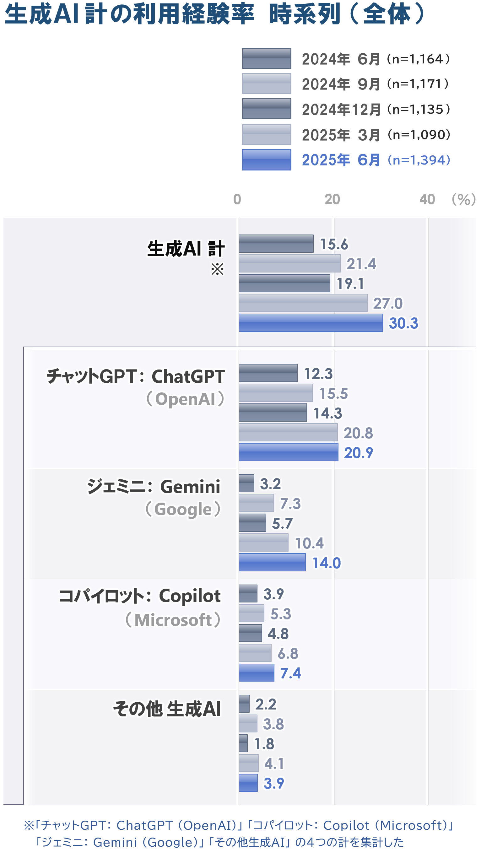 1_推移_20250702.PNG