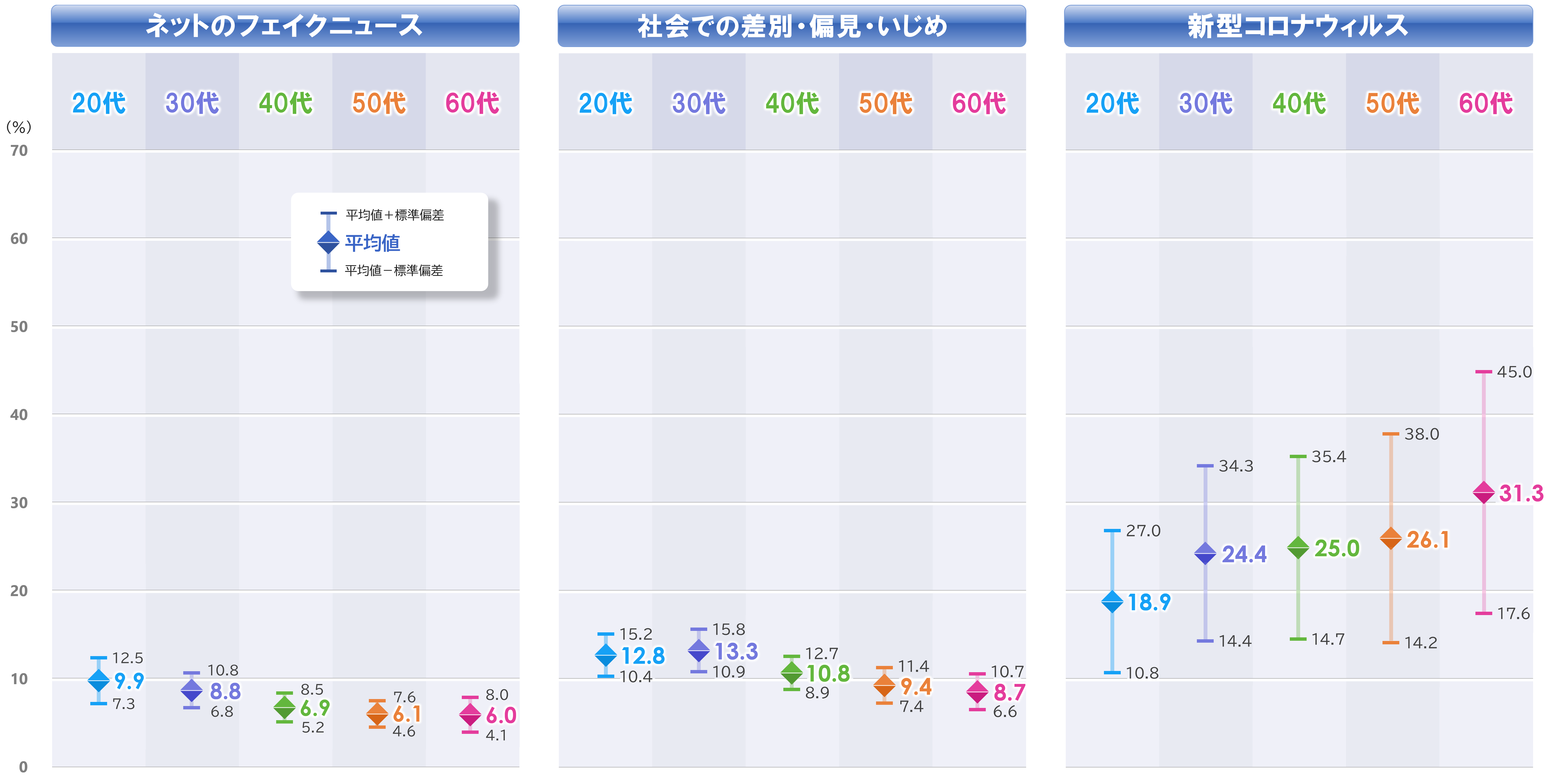 3g~i_箱ヒゲ_年代別_0624.PNG