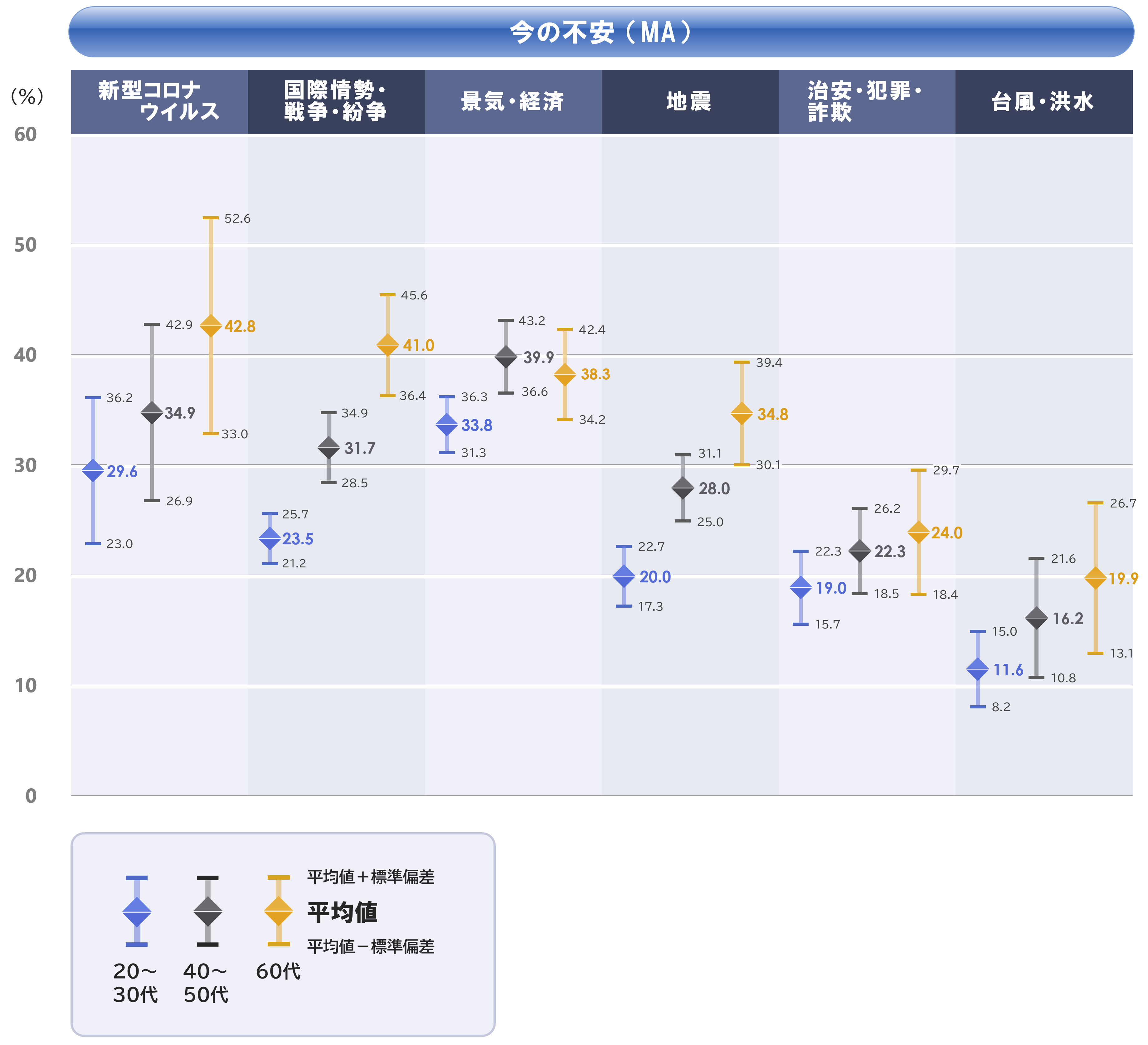 q7_年代_箱ﾋｹﾞ0804.PNG