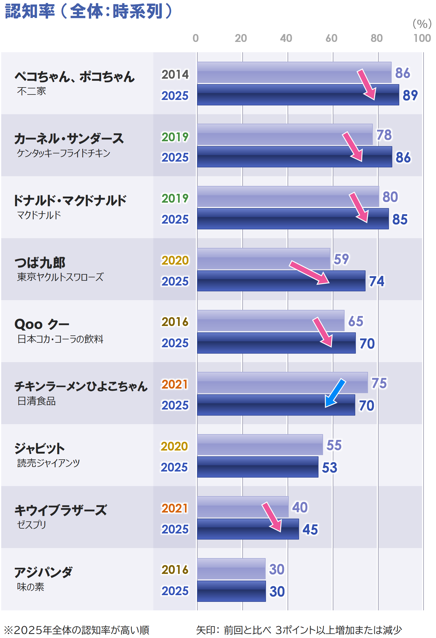 6_認知_時系列_G2_20251014.PNG