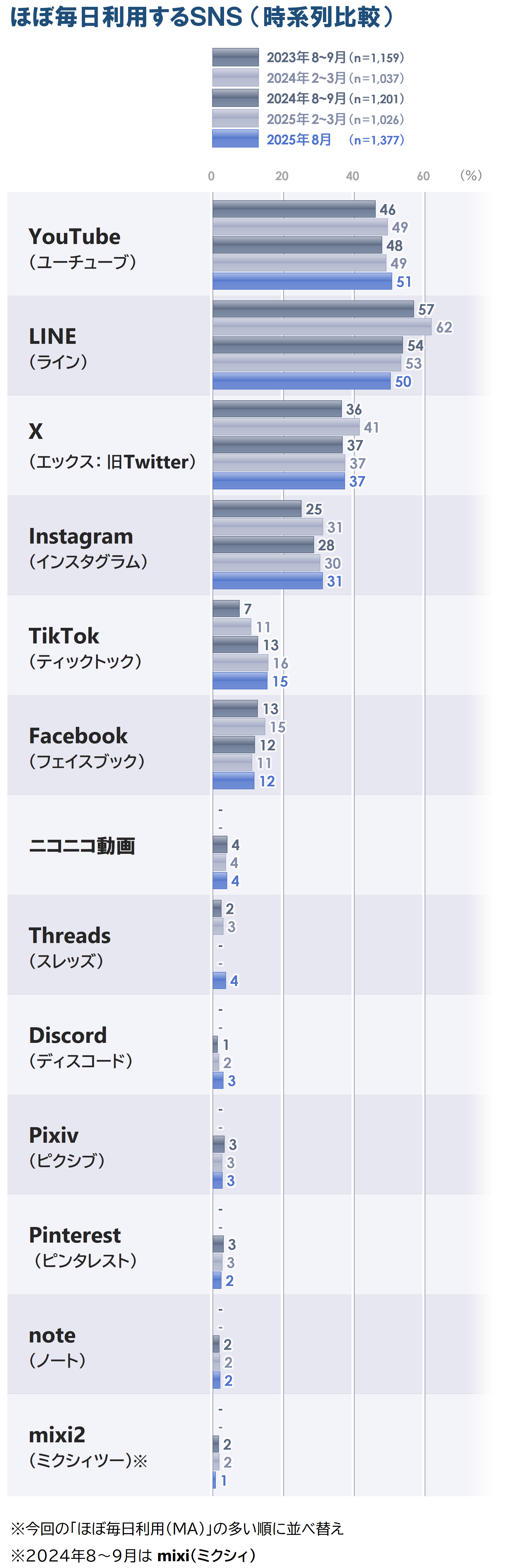 2_グラフQ1~2_時系列_20250917.PNG