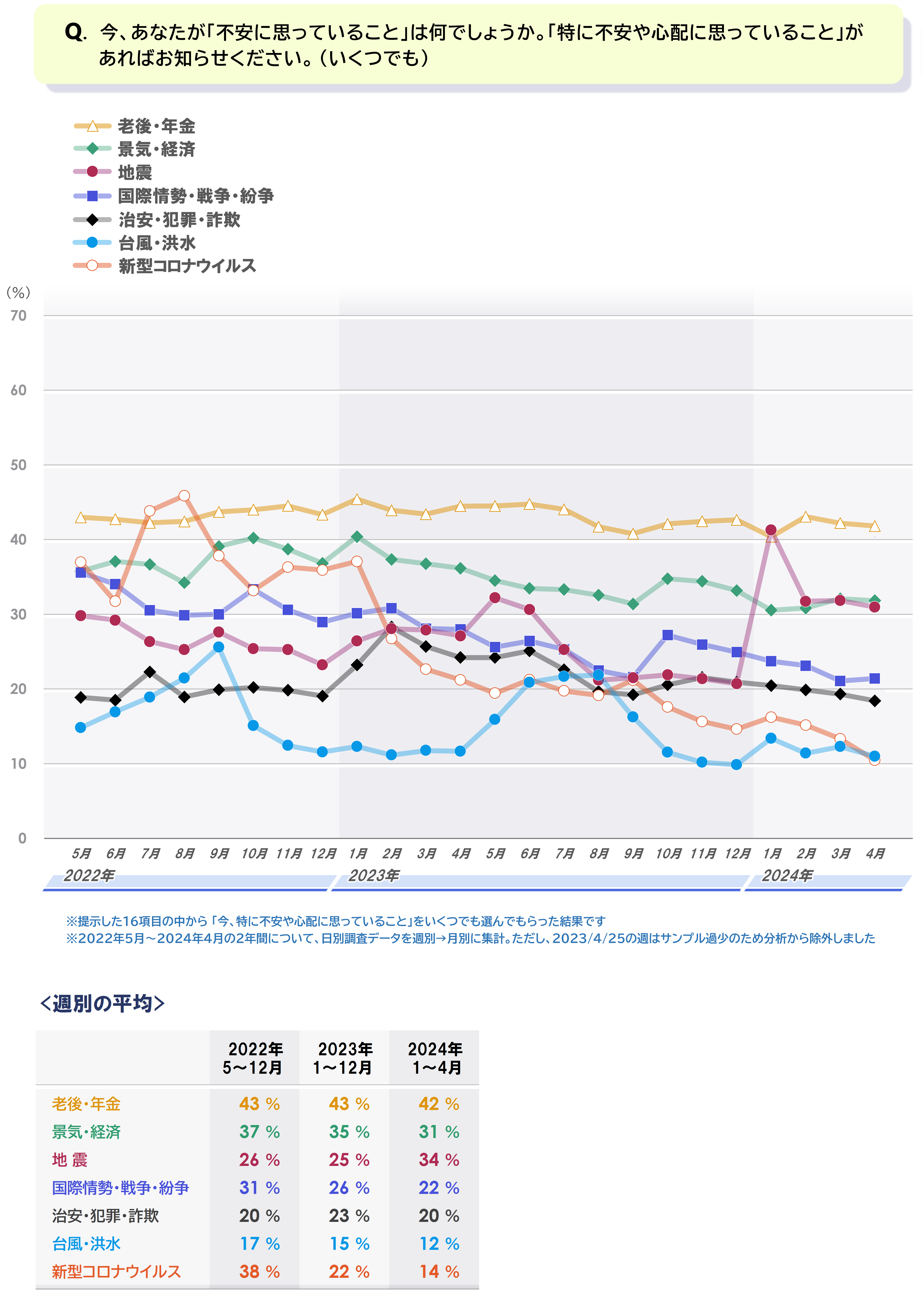 月別_2a_不安_7項目.PNG