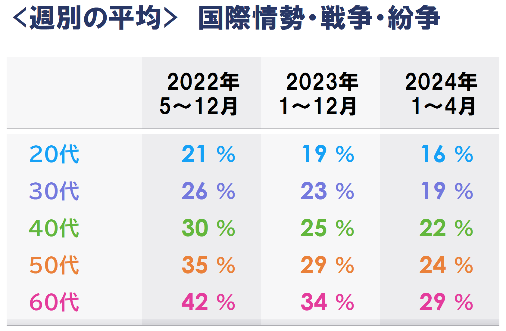 月別_6b国際情勢_平均.PNG