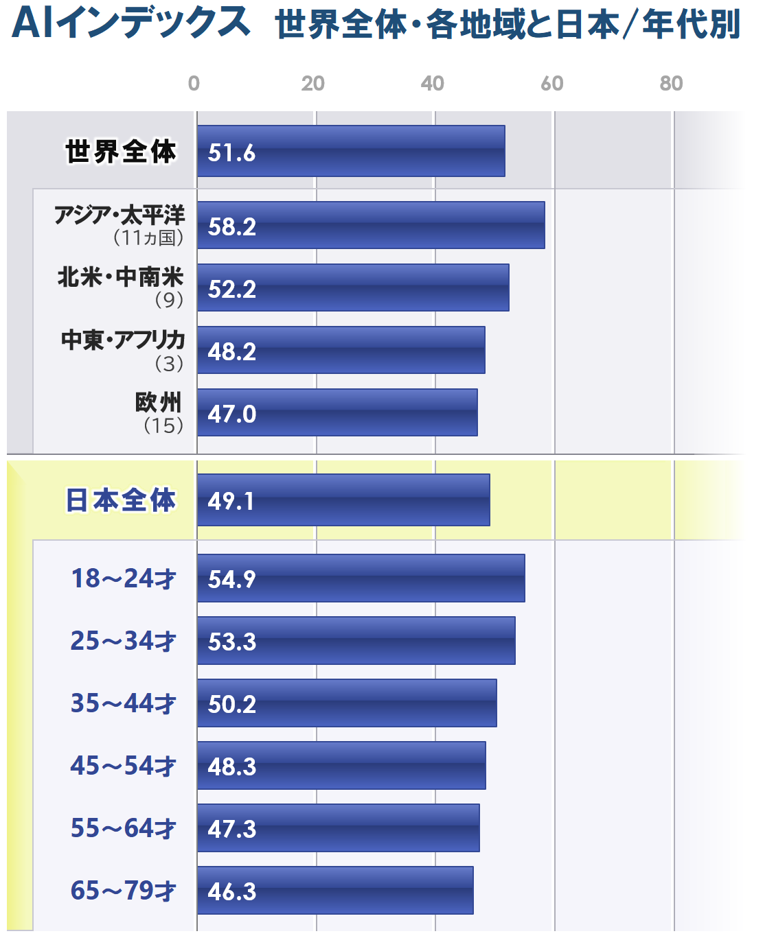 5_インデックス_地域_日本年代別_20250826.PNG